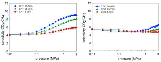 Energies 16 05013 g014