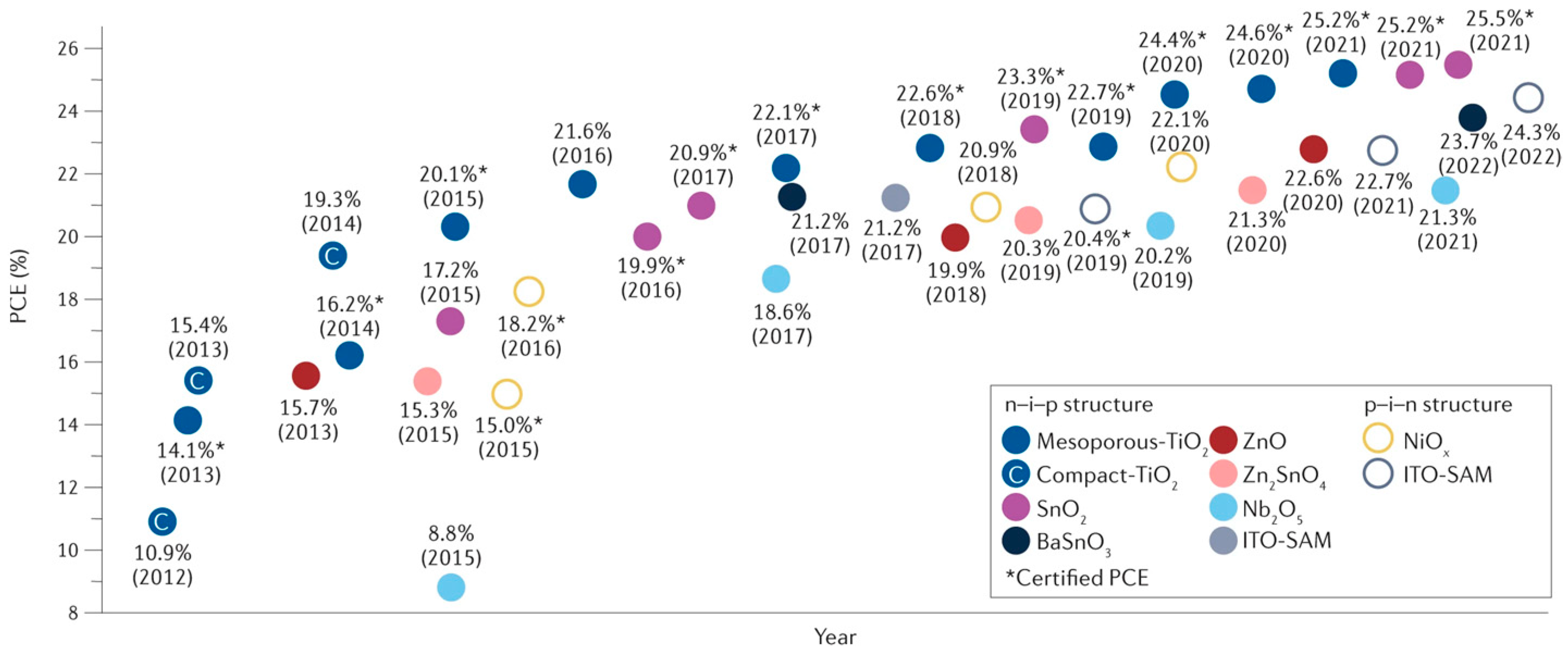 Energies 16 05015 g001 Energies 16 05015 g001