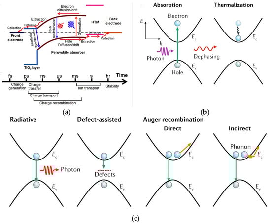 Energies 16 05015 g003