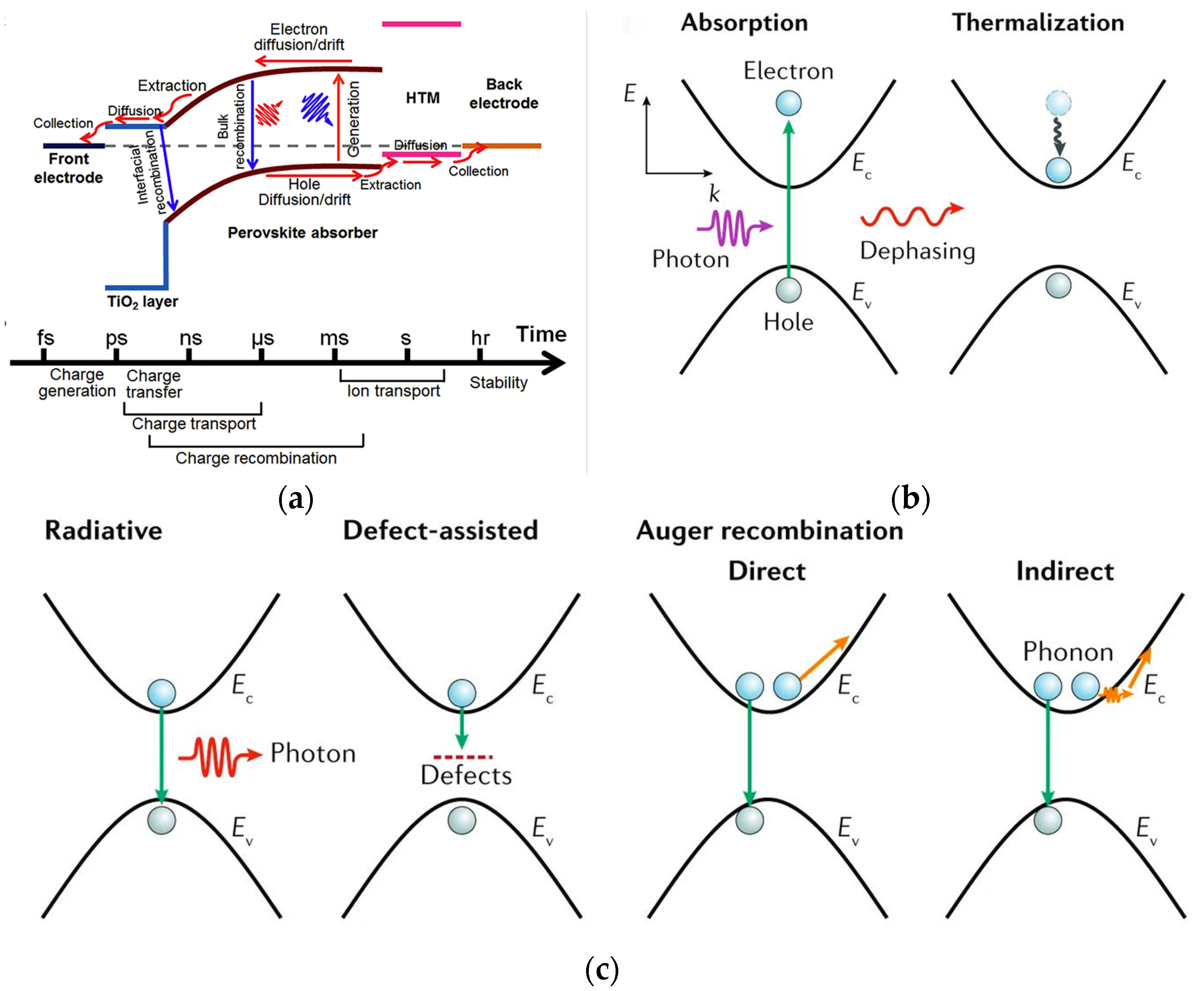 Energies 16 05015 g003 Energies 16 05015 g003