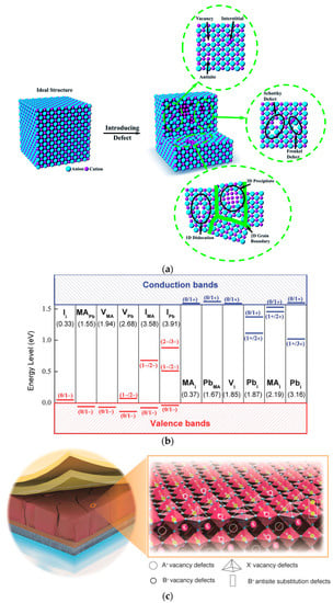 Energies 16 05015 g005