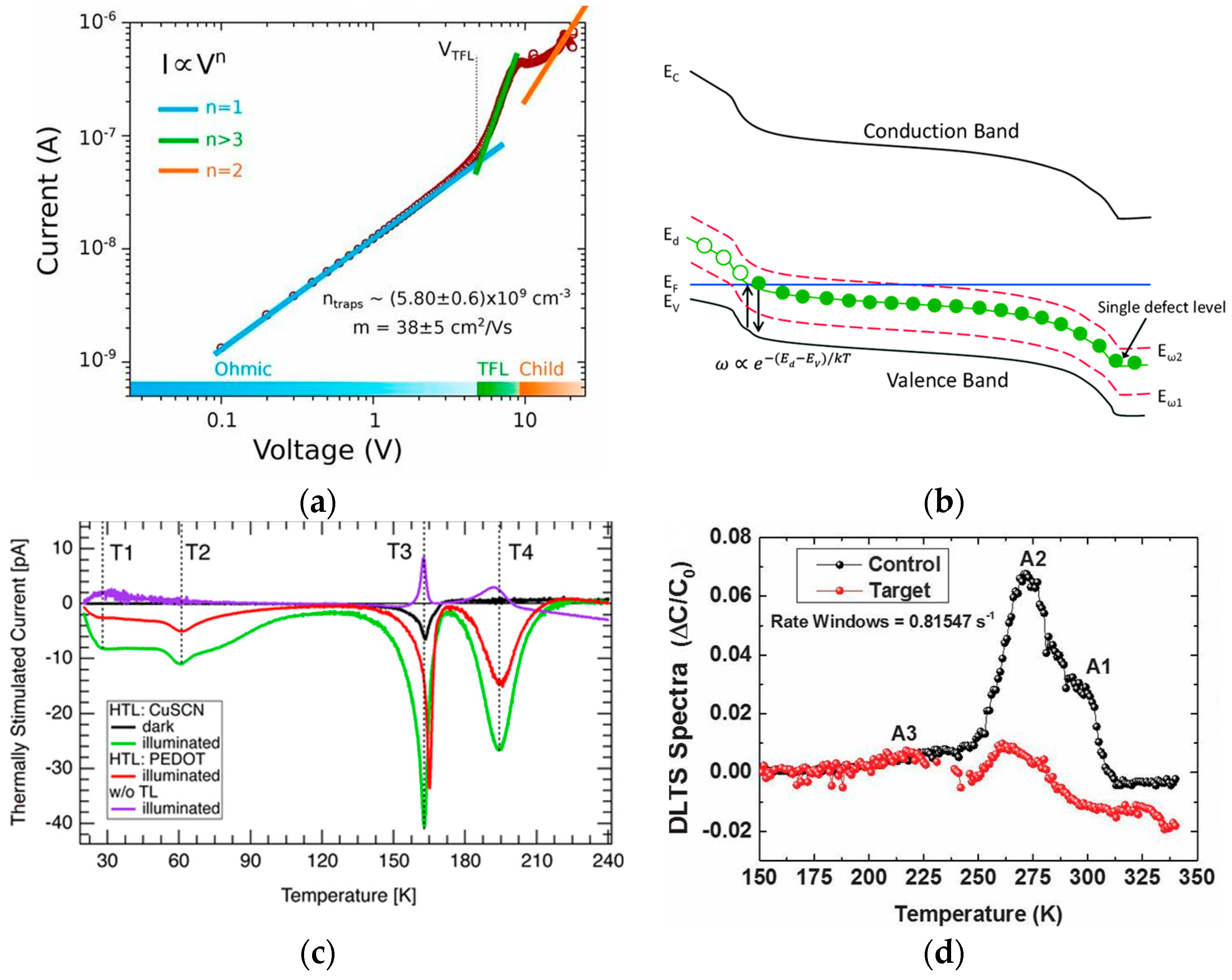 Energies 16 05015 g006 Energies 16 05015 g006