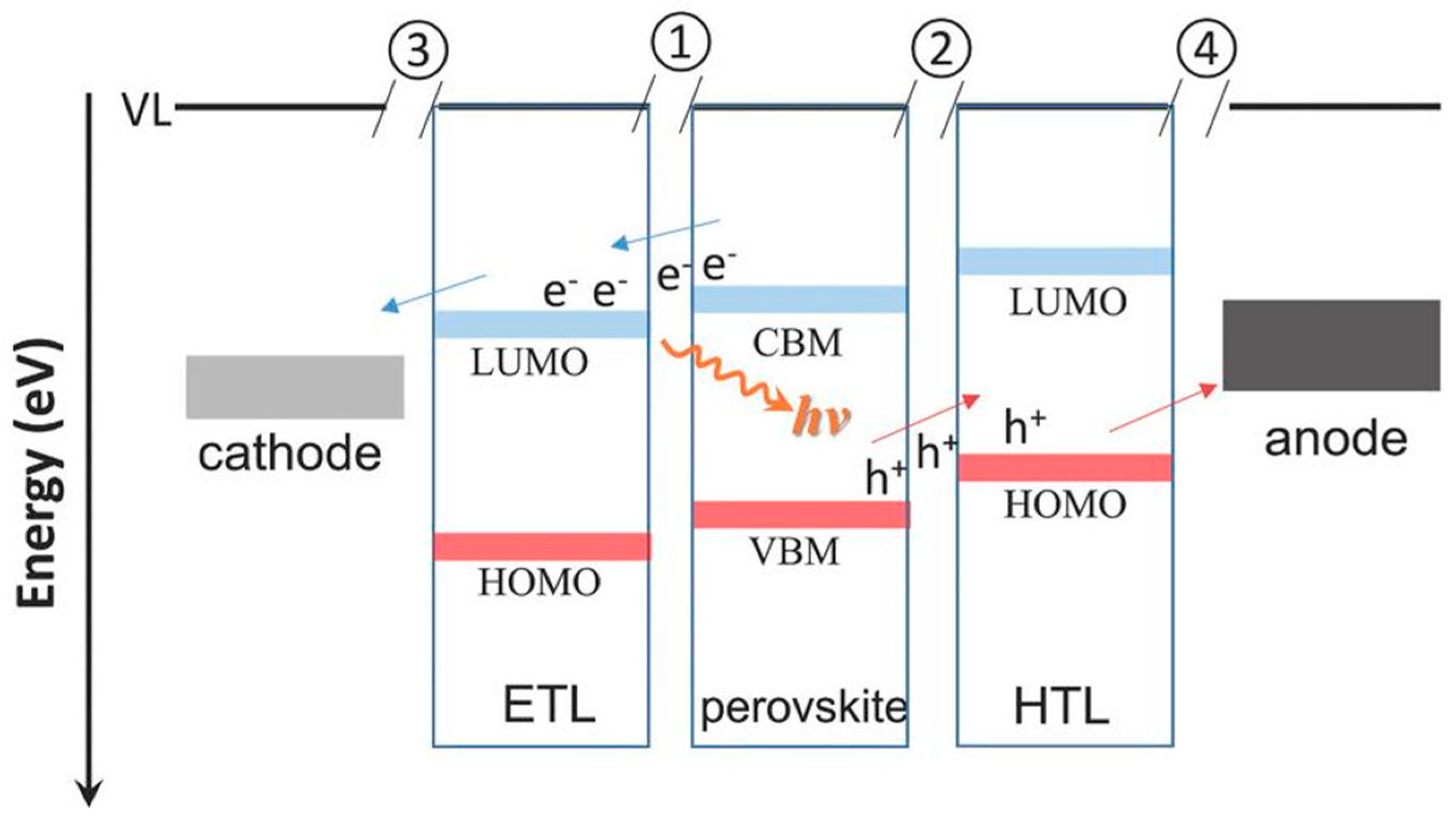 Energies 16 05015 g007 Energies 16 05015 g007