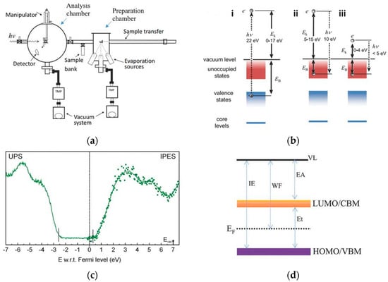 Energies 16 05015 g009