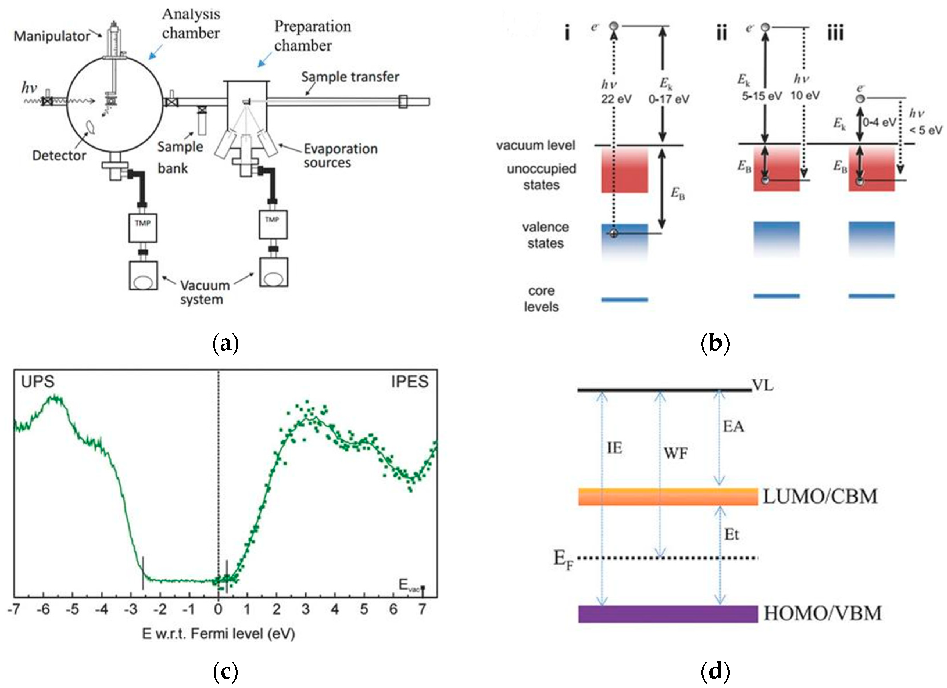 Energies 16 05015 g009 Energies 16 05015 g009