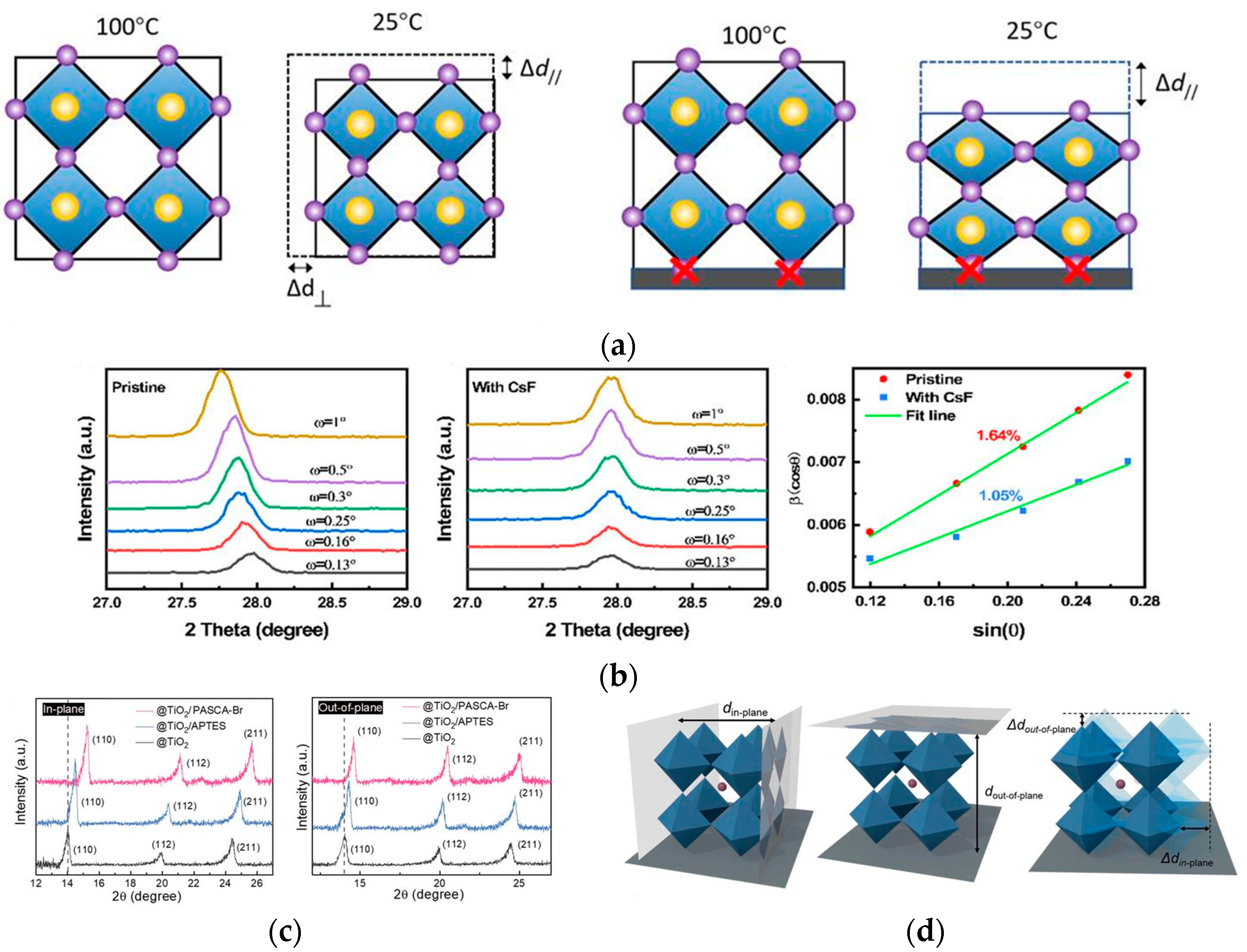 Energies 16 05015 g013 Energies 16 05015 g013