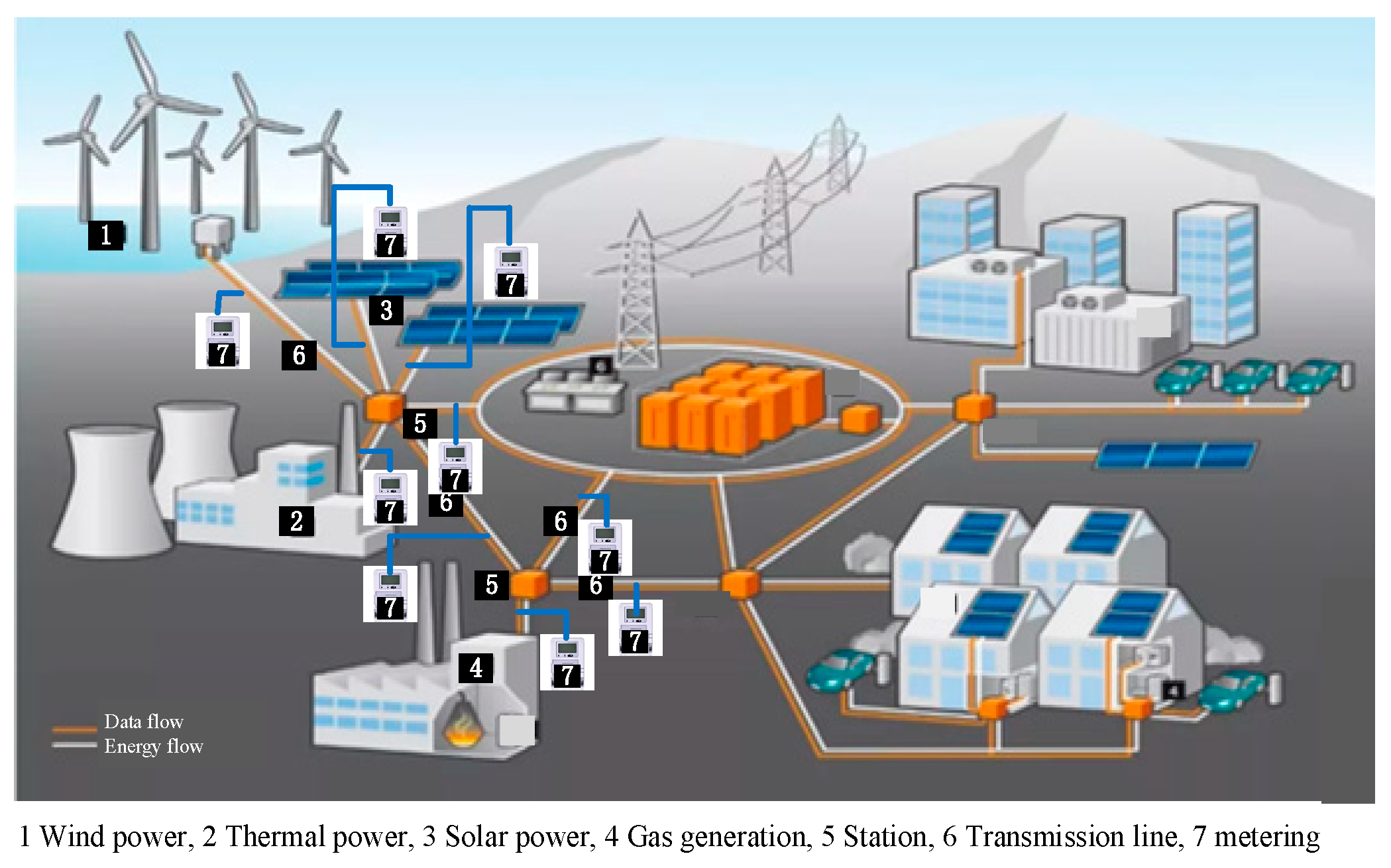 Energies 16 05016 g002