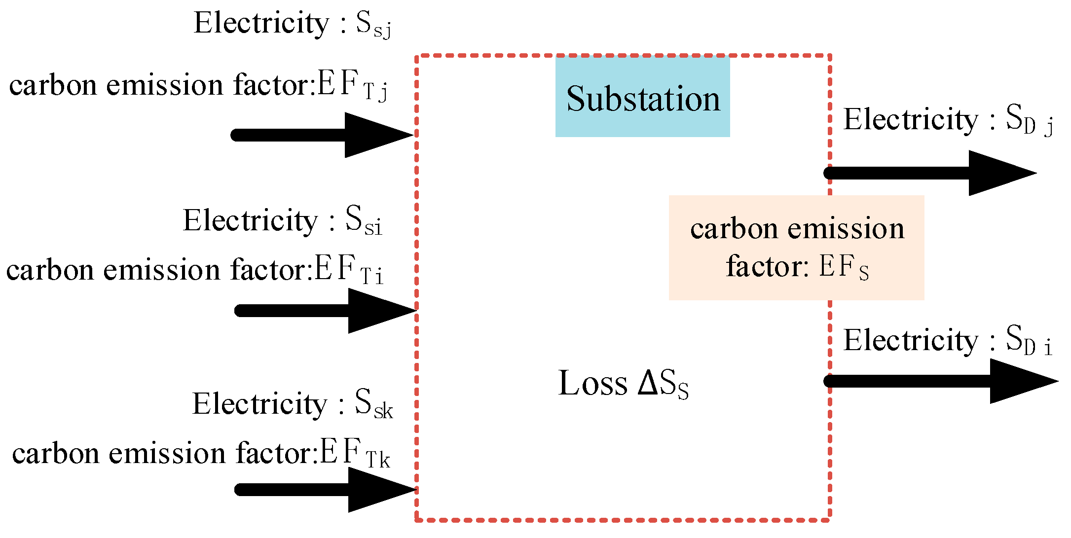 Energies 16 05016 g004