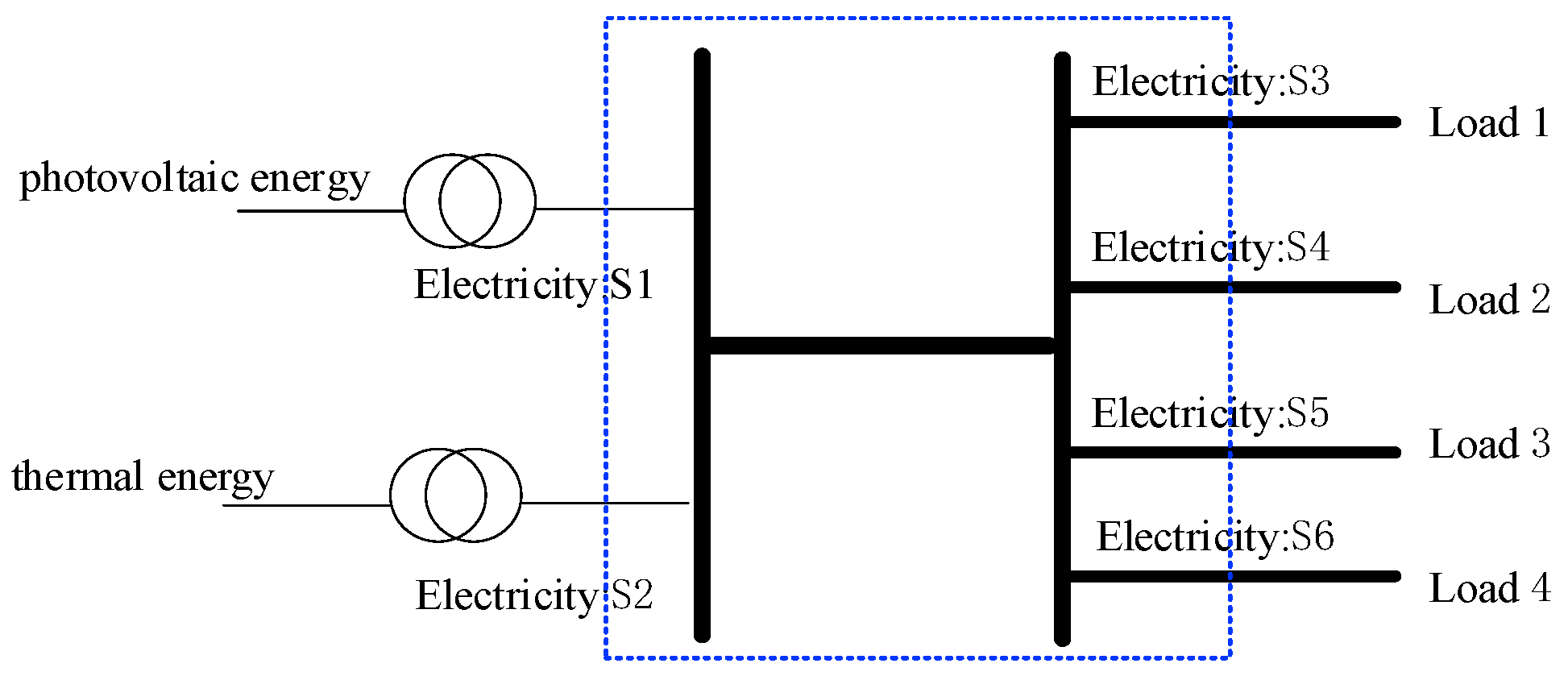 Energies 16 05016 g005