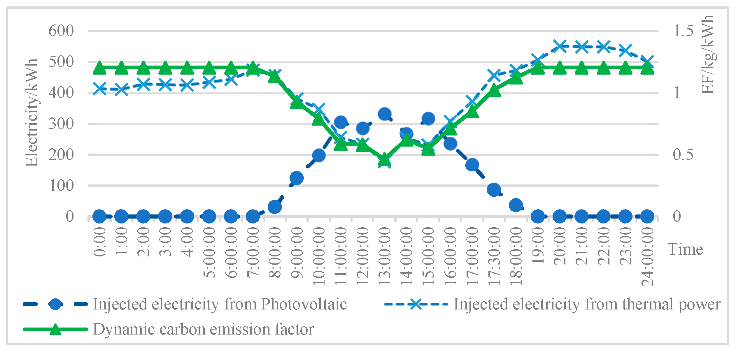 Energies 16 05016 g006