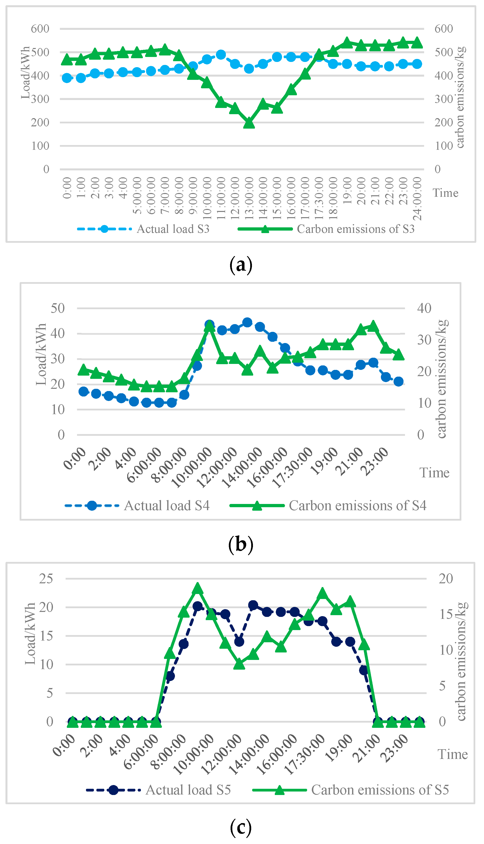 Energies 16 05016 g007a