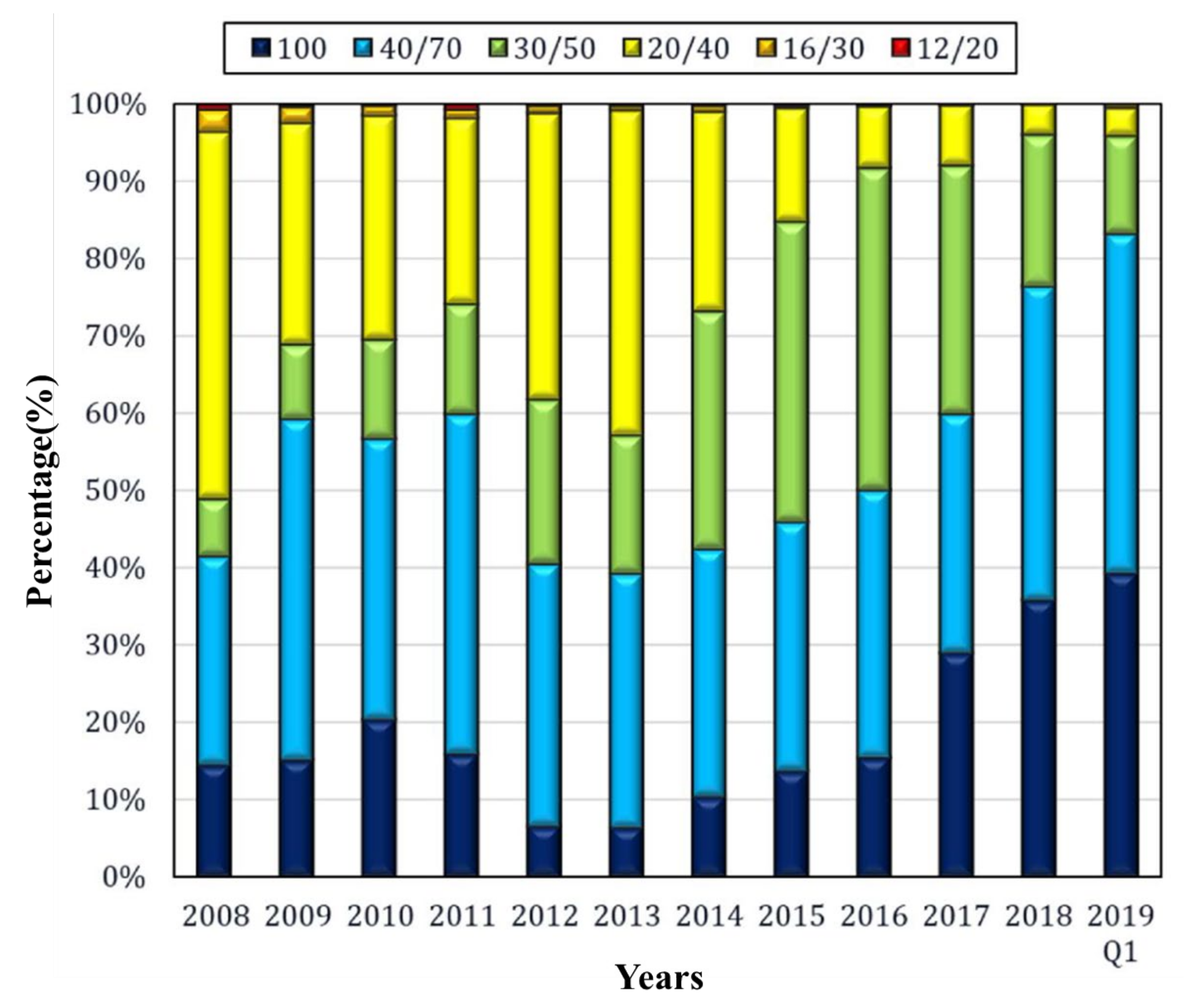 Energies 16 05017 g002