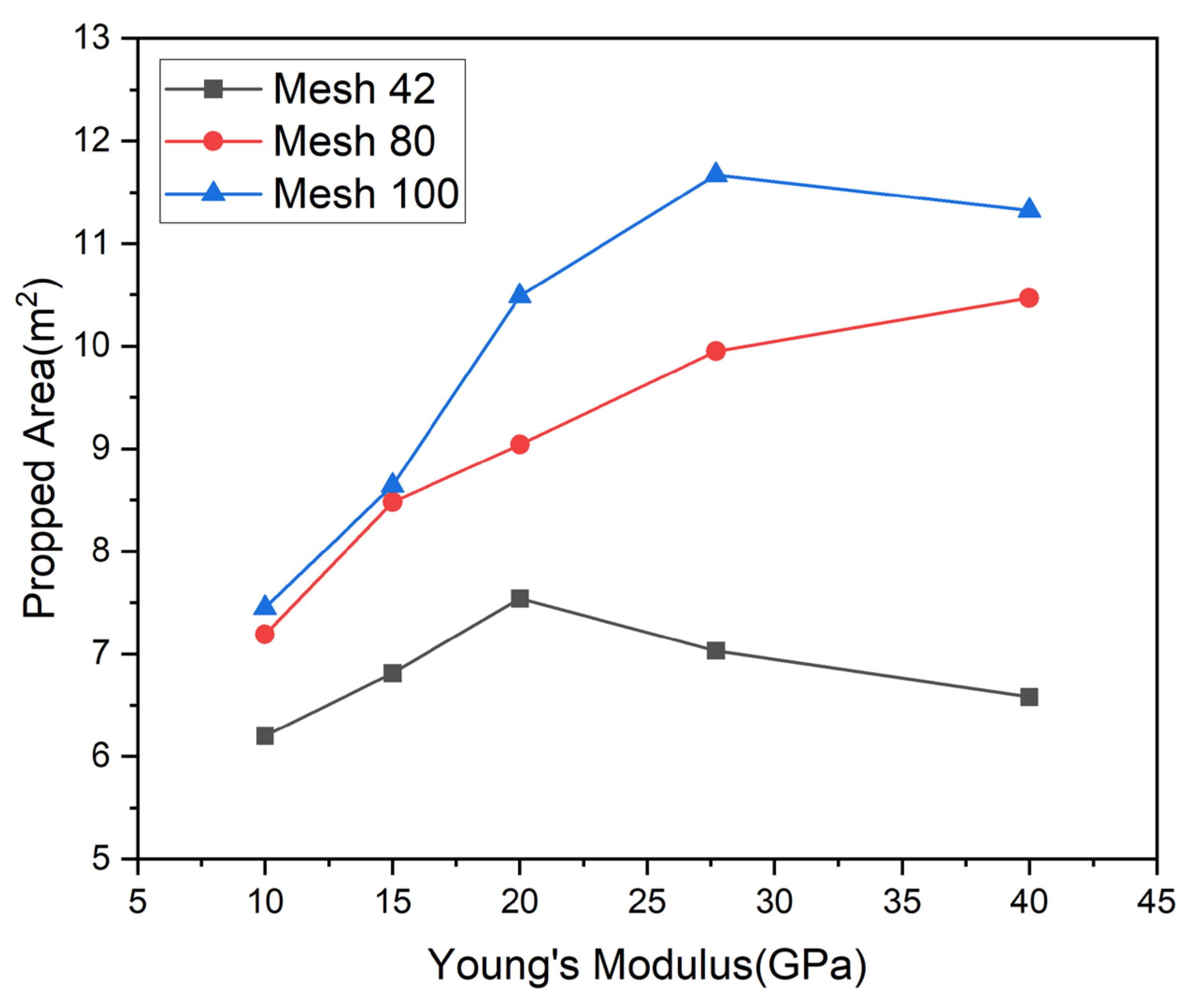 Energies 16 05017 g005