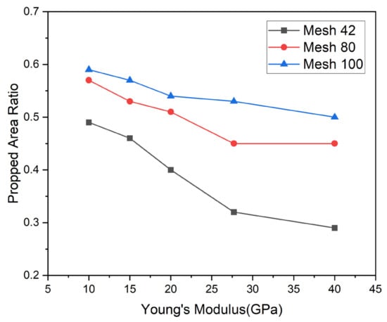 Energies 16 05017 g006