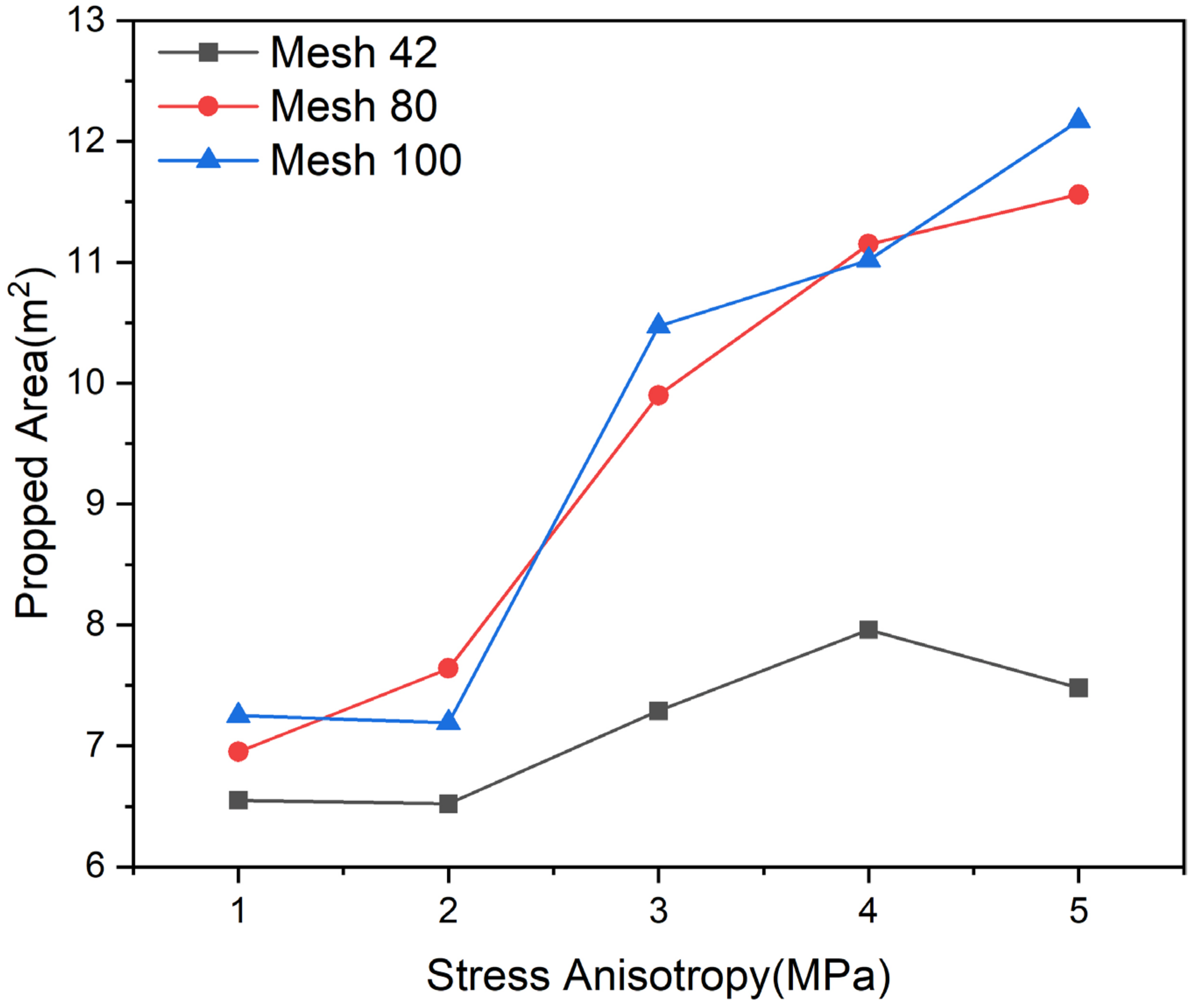 Energies 16 05017 g009