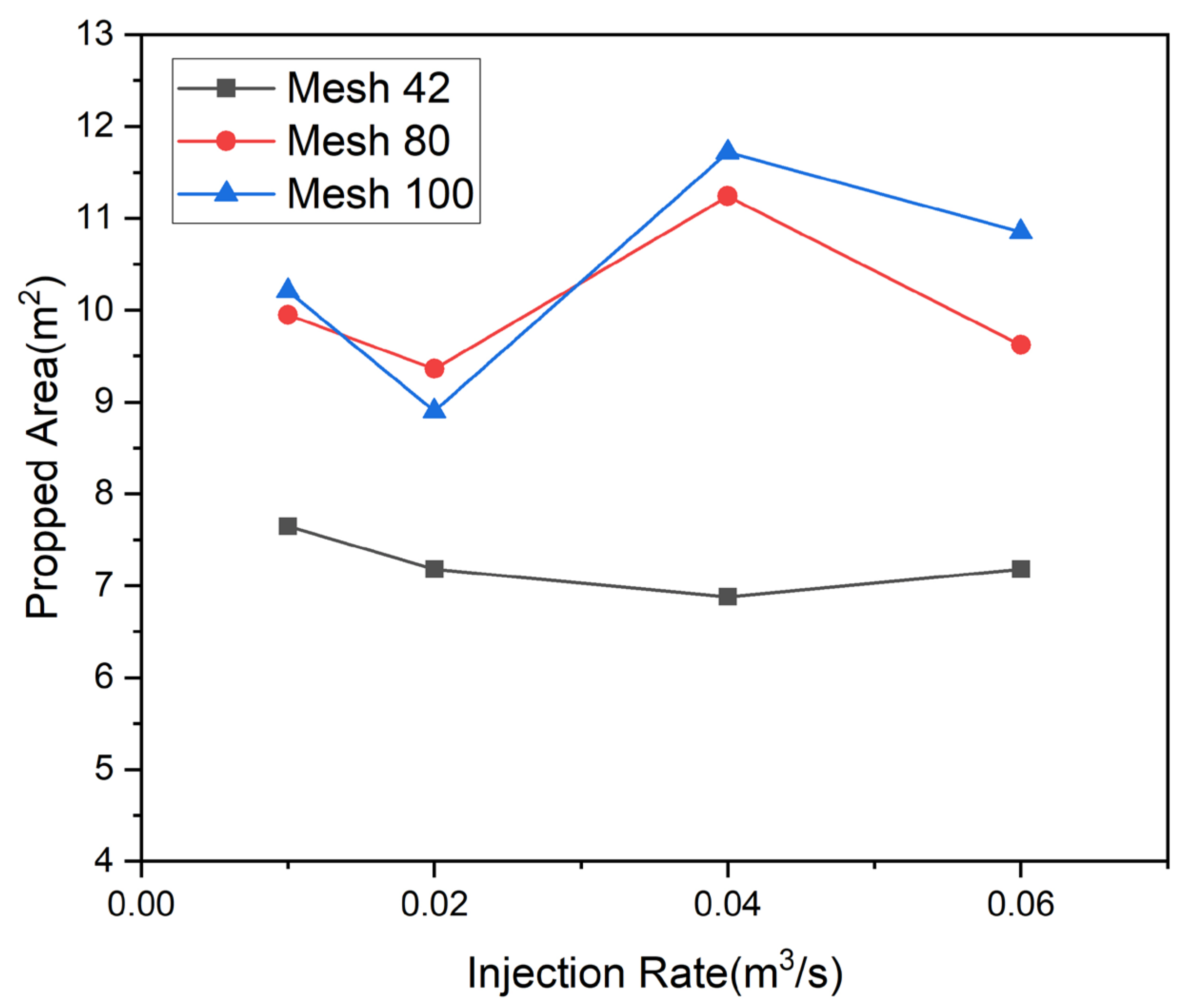 Energies 16 05017 g013