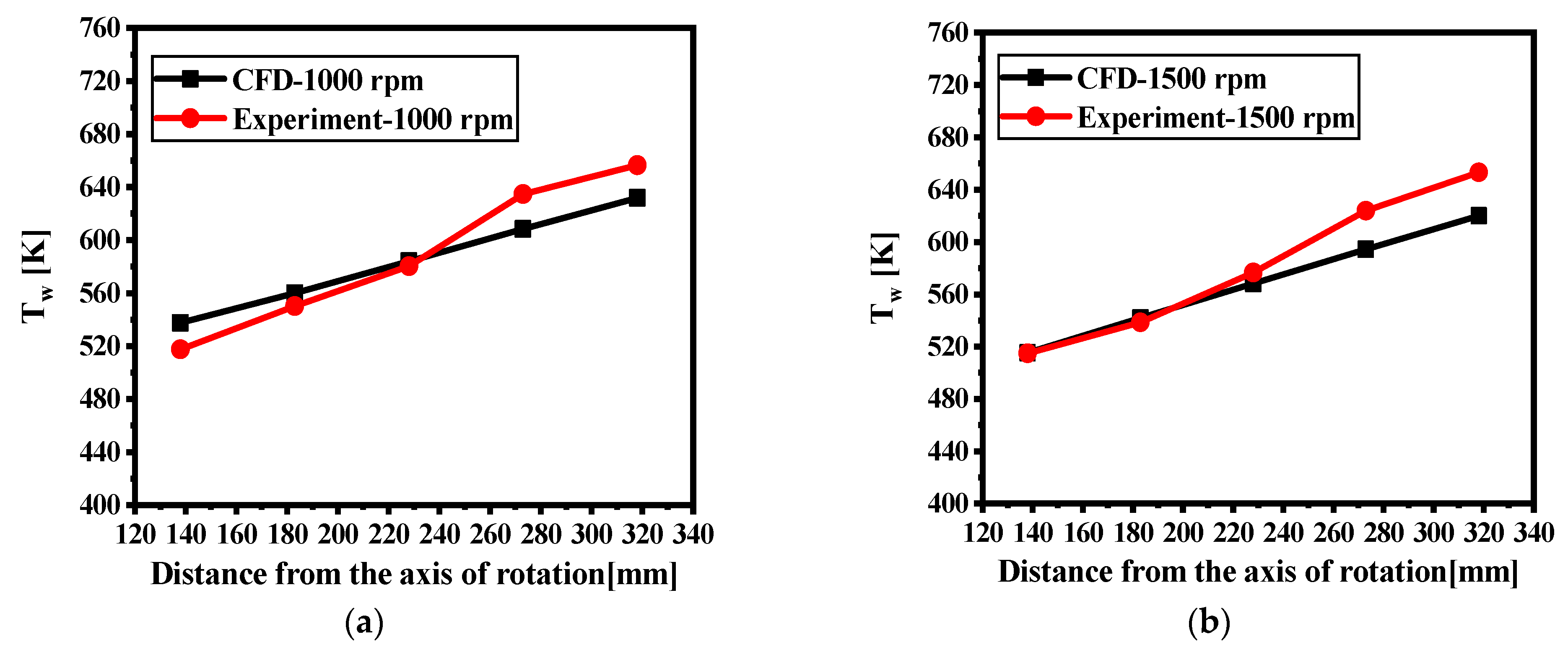 Energies 16 05020 g003