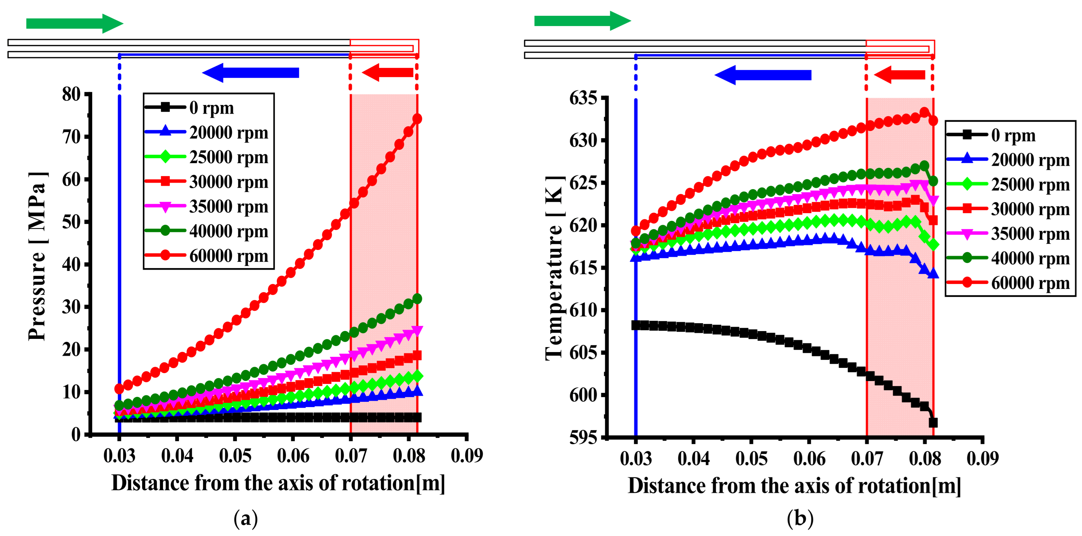 Energies 16 05020 g006