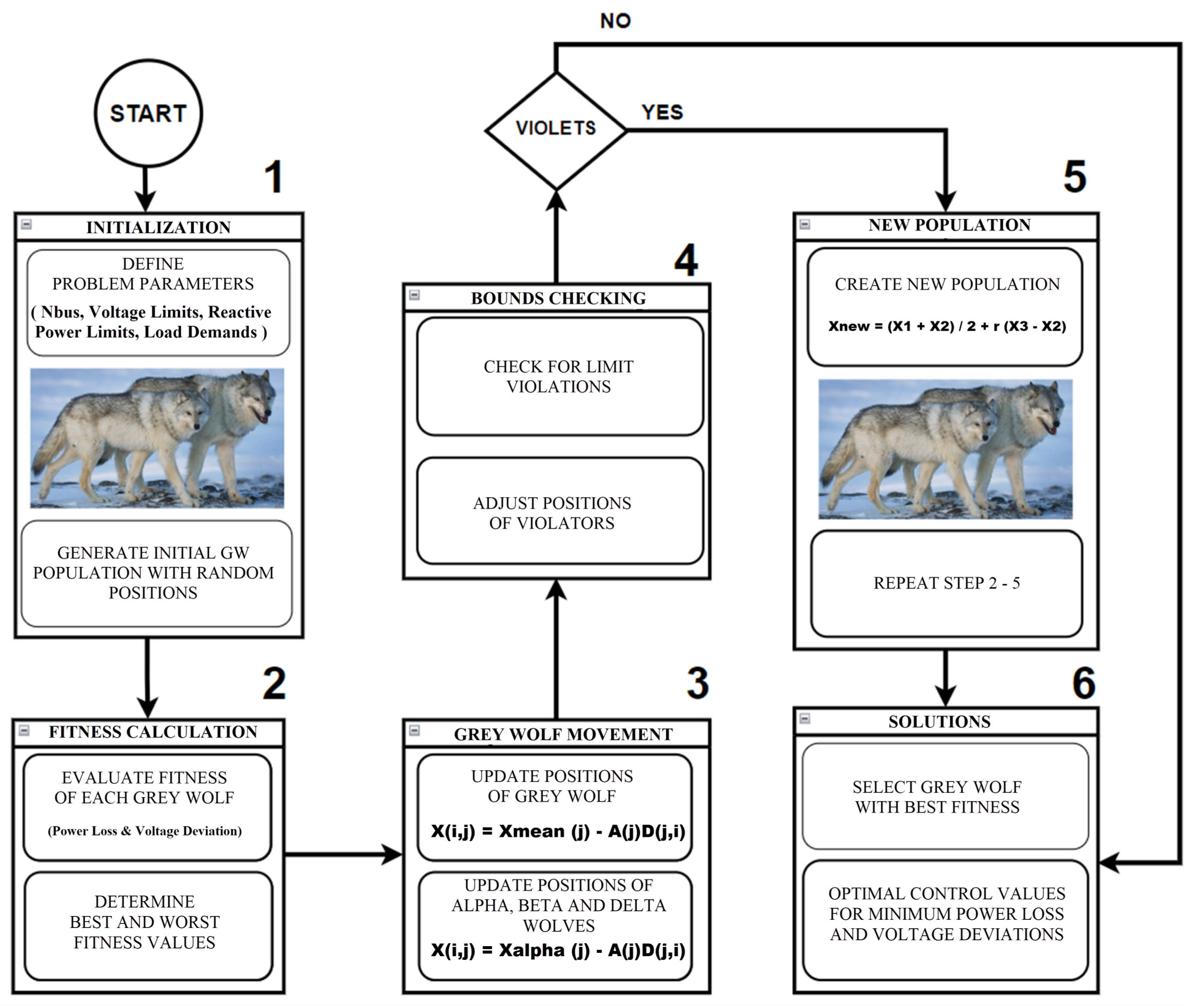 Energies 16 05021 g002