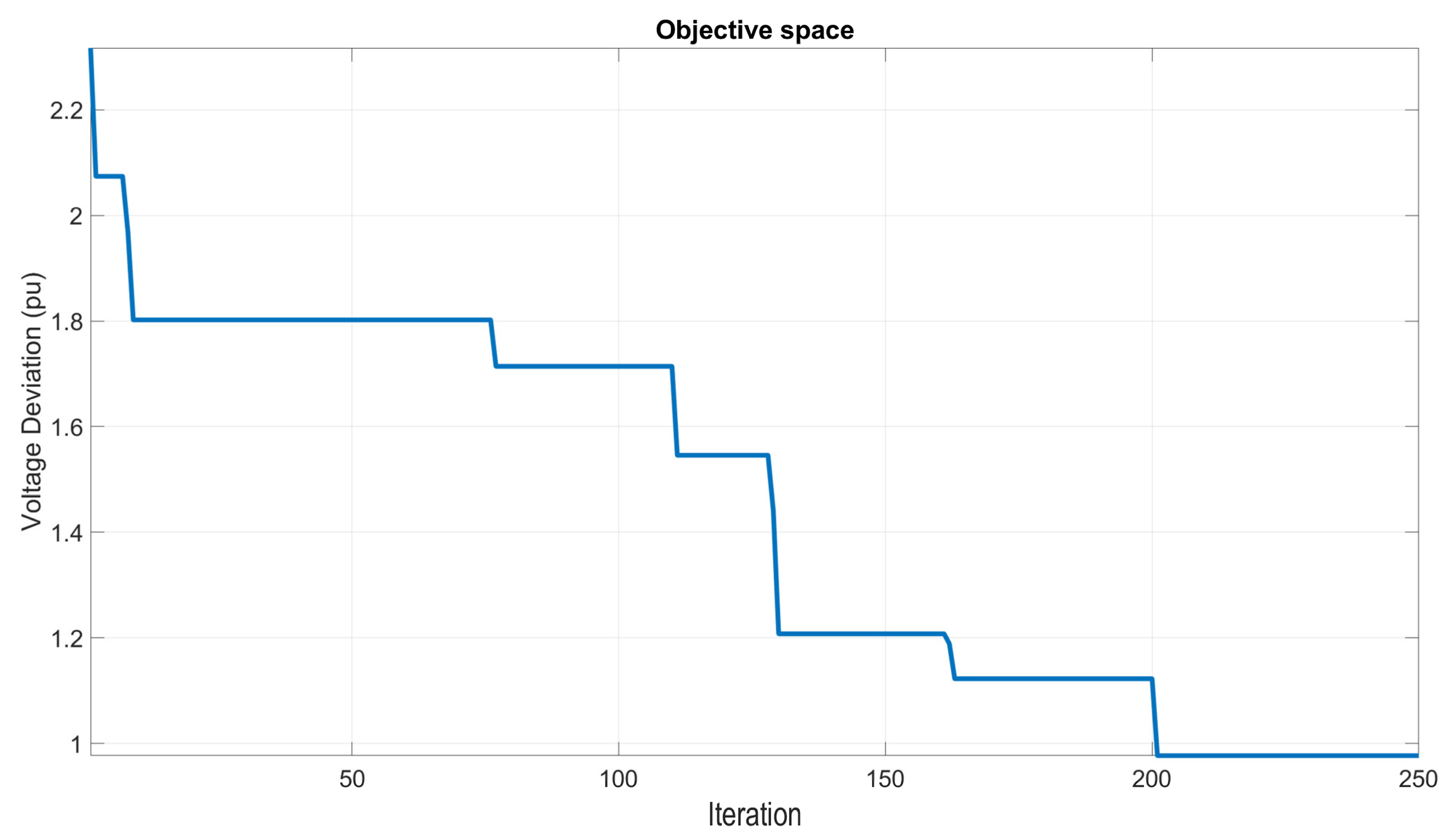 Energies 16 05021 g005