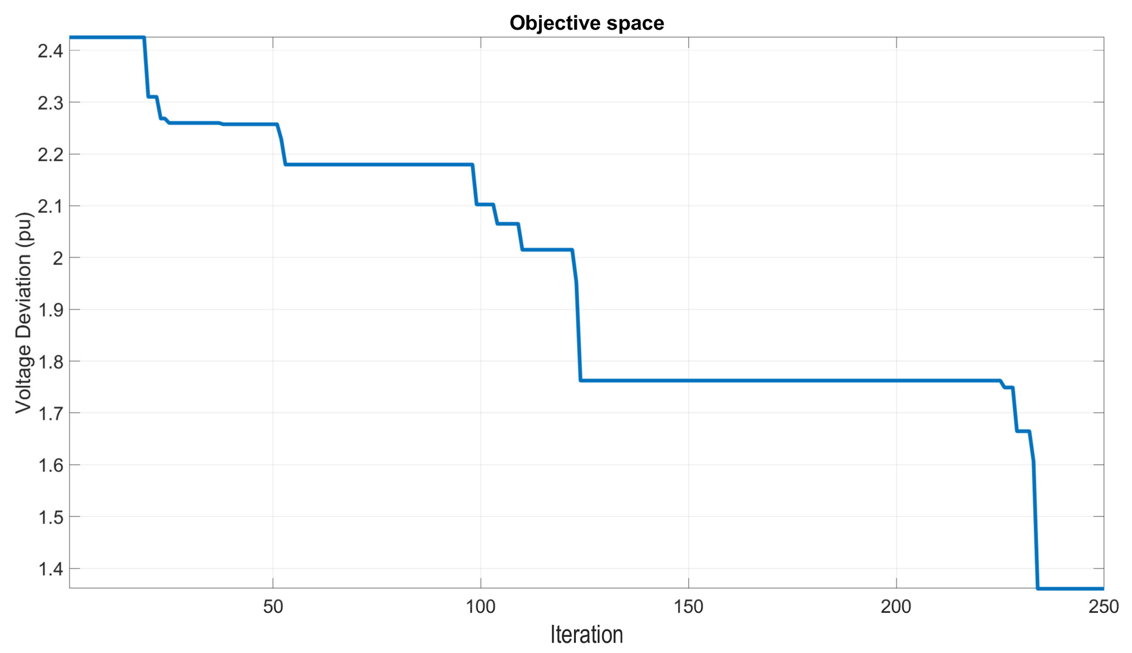 Energies 16 05021 g007