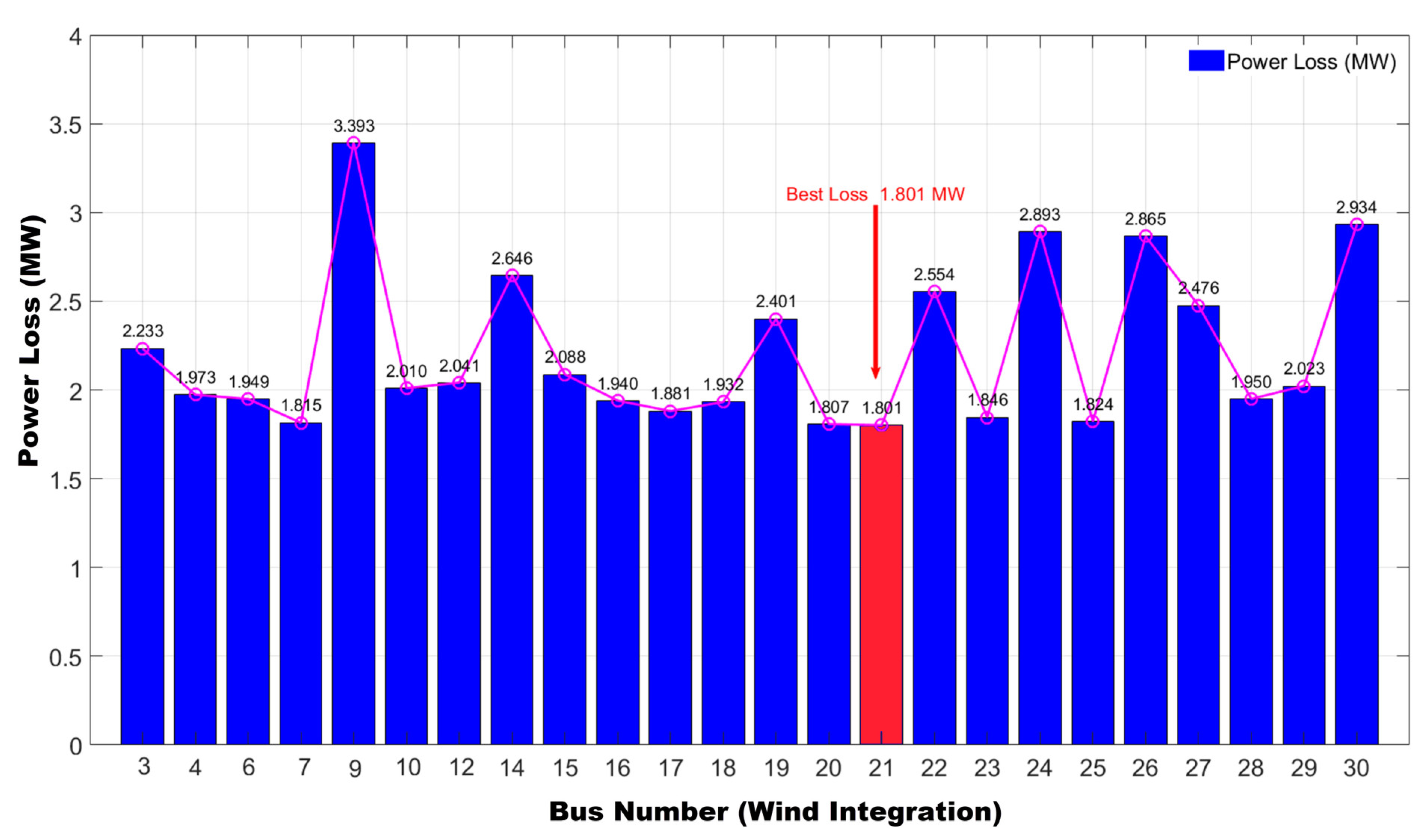 Energies 16 05021 g008