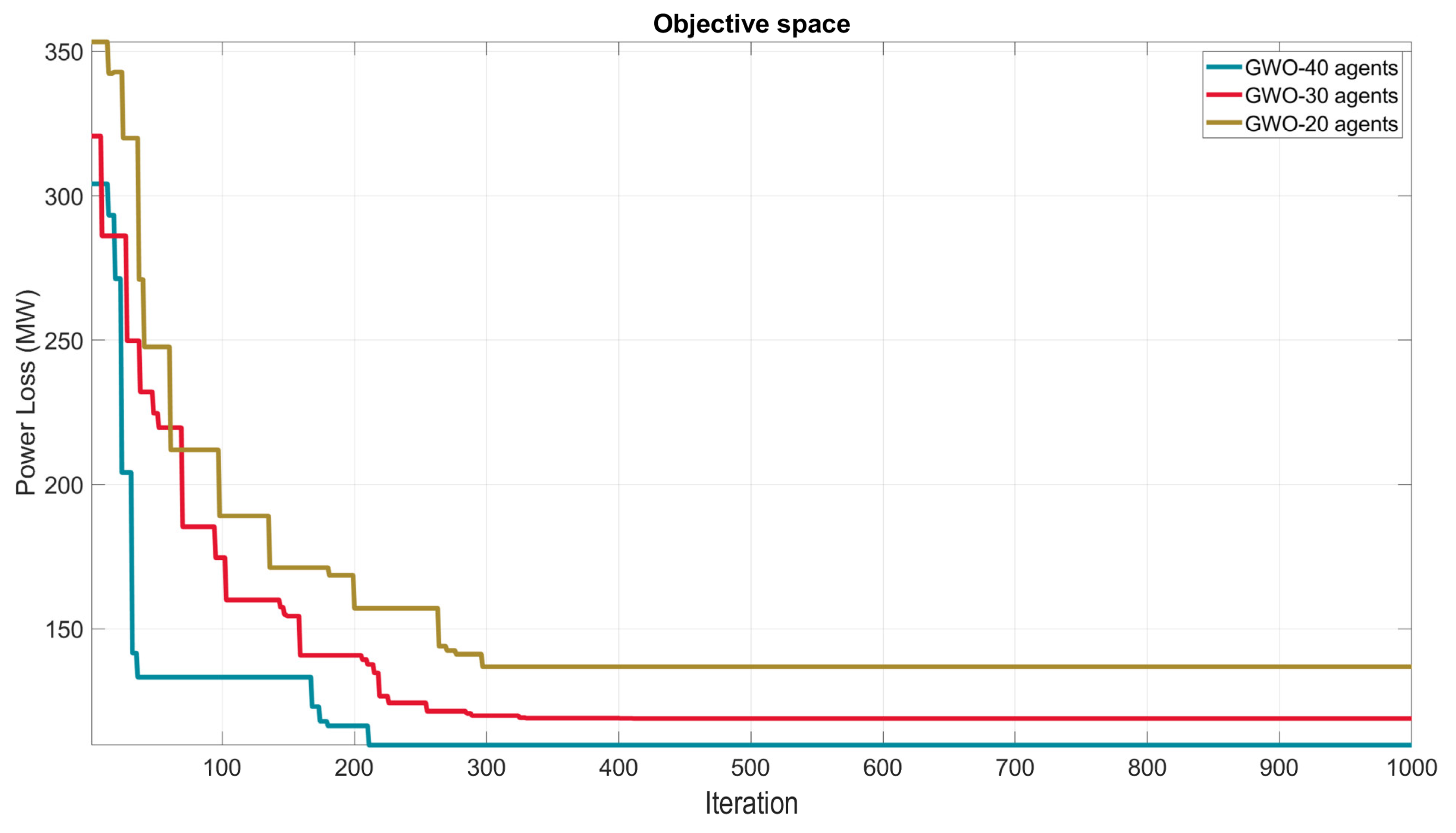Energies 16 05021 g009