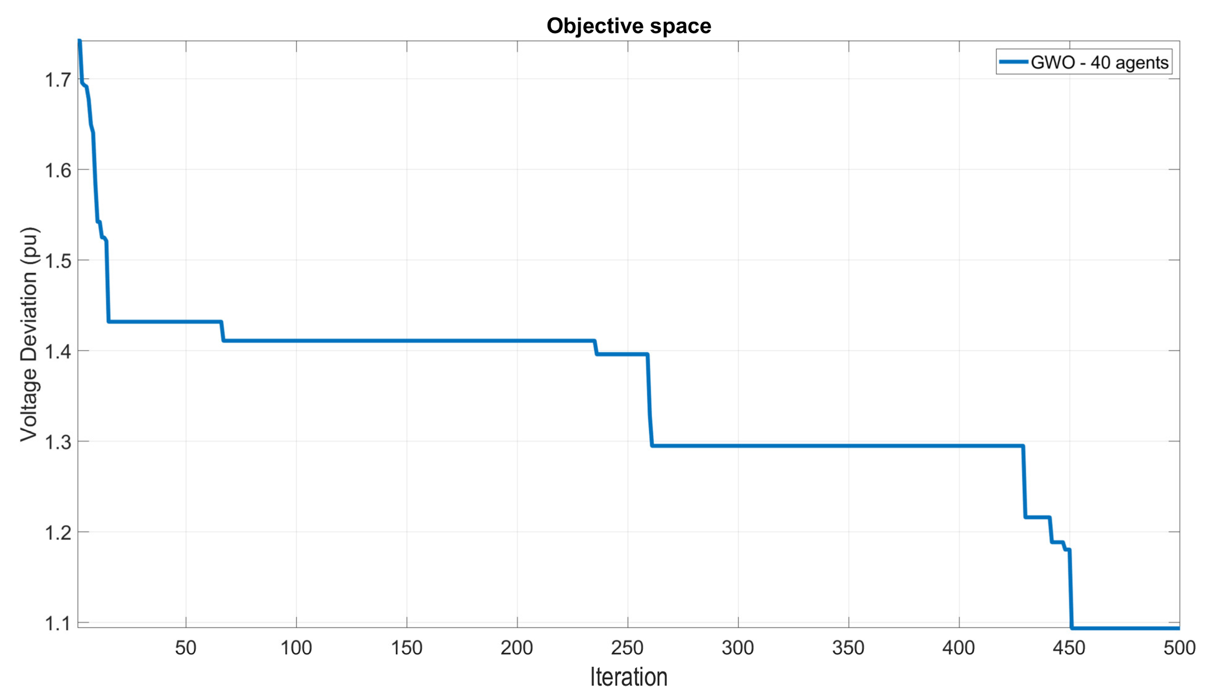 Energies 16 05021 g010