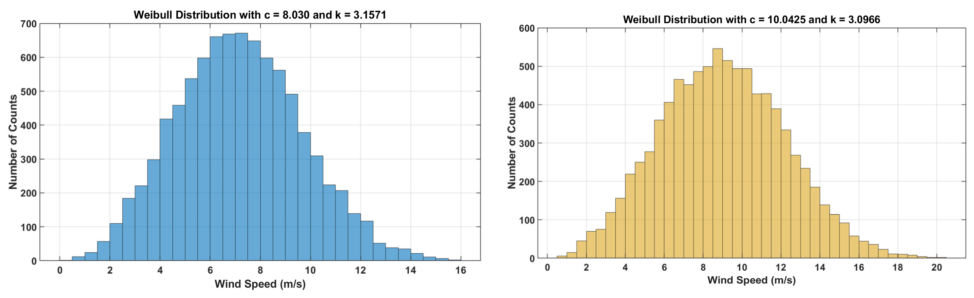 Energies 16 05021 g012