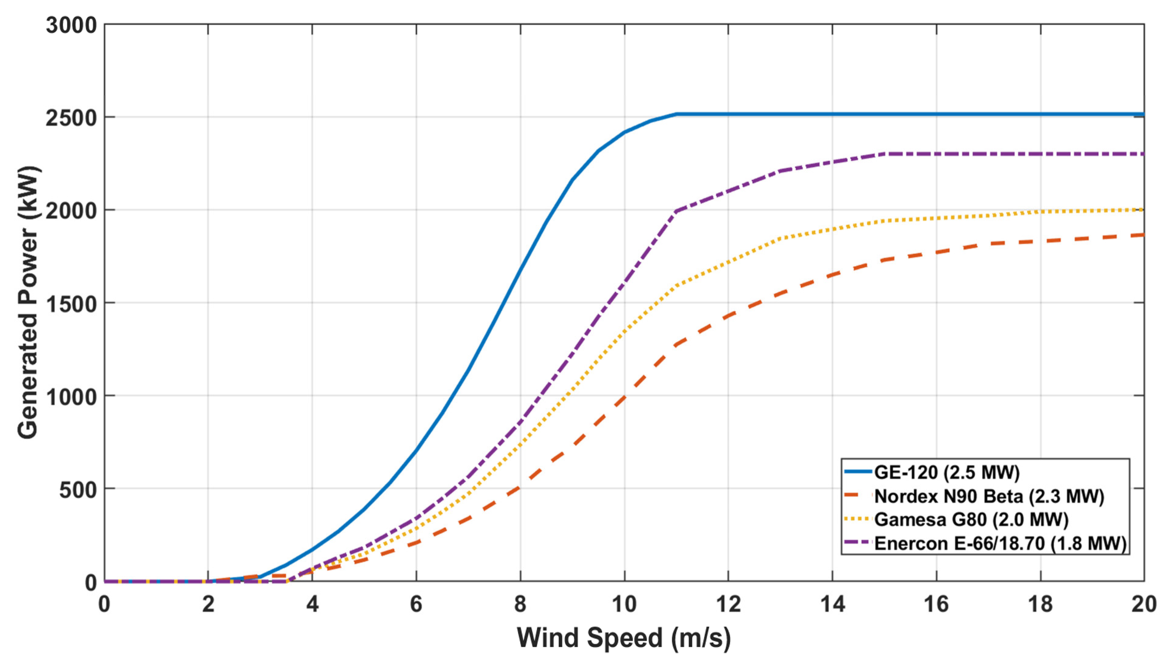Energies 16 05021 g013
