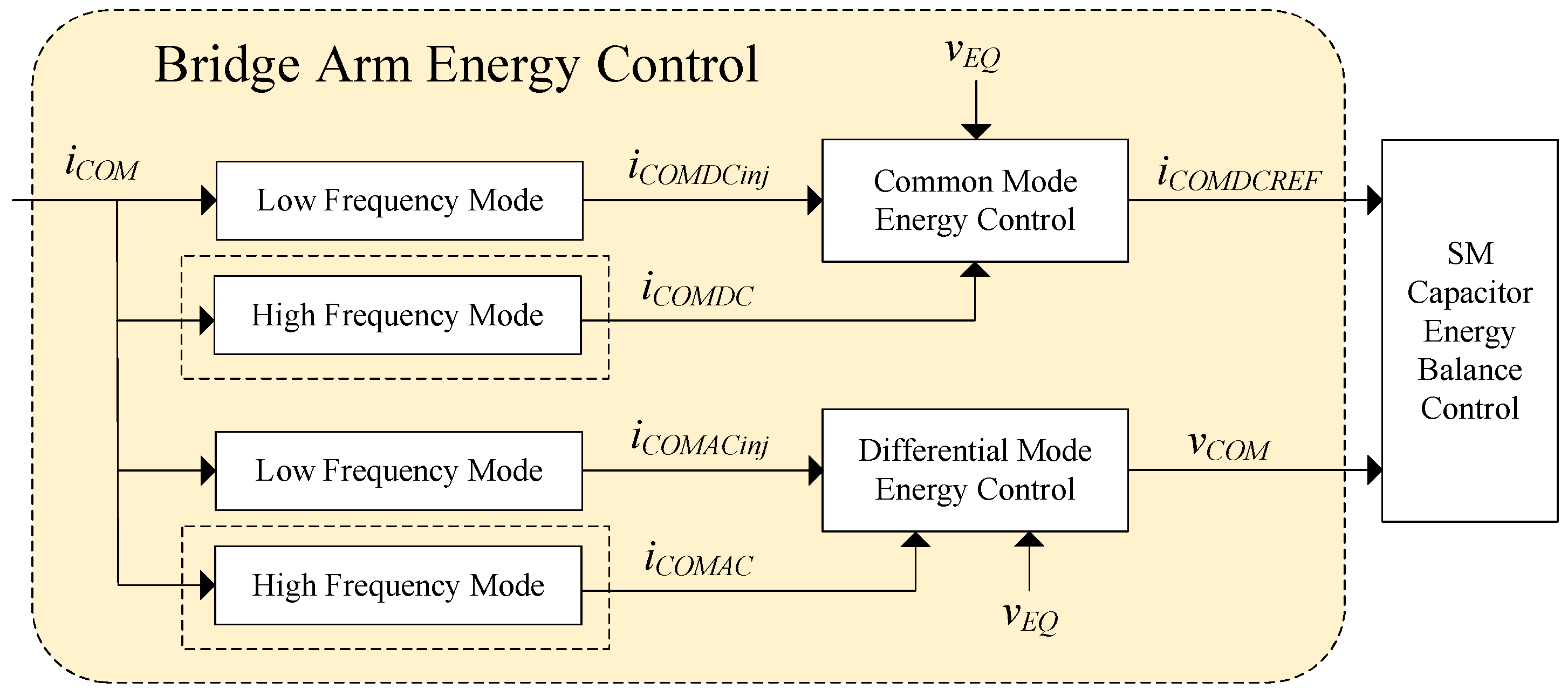 Energies 16 05022 g006