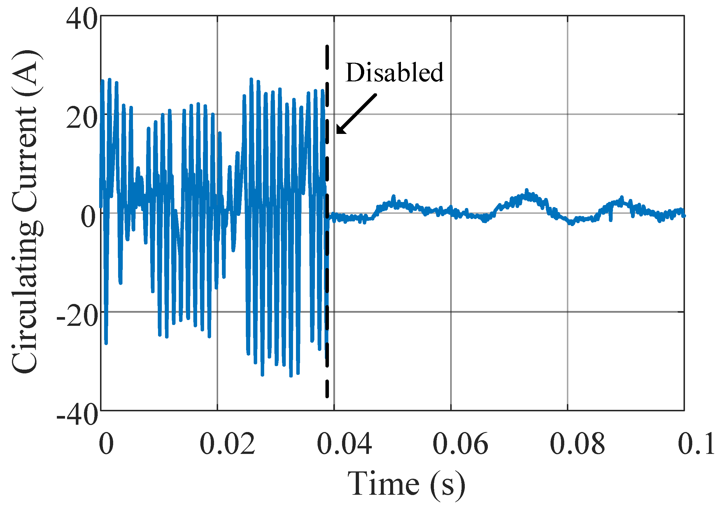 Energies 16 05022 g012