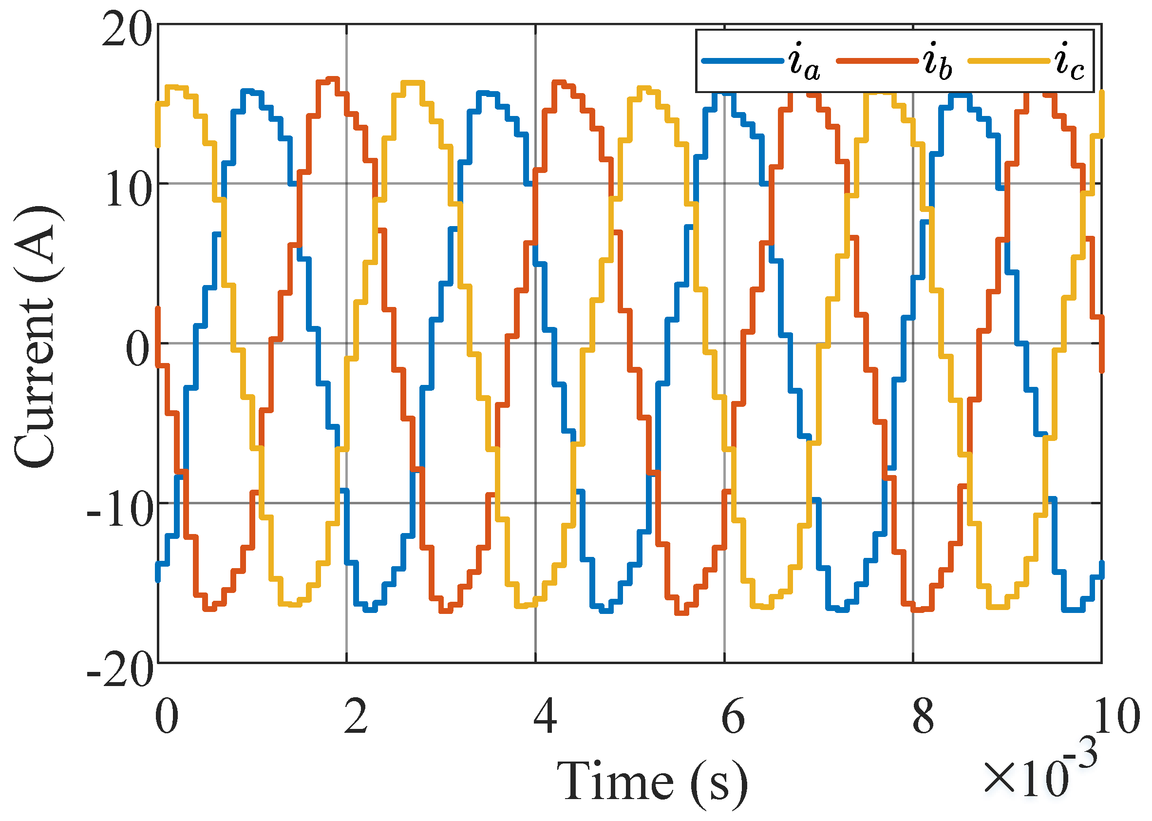 Energies 16 05022 g016