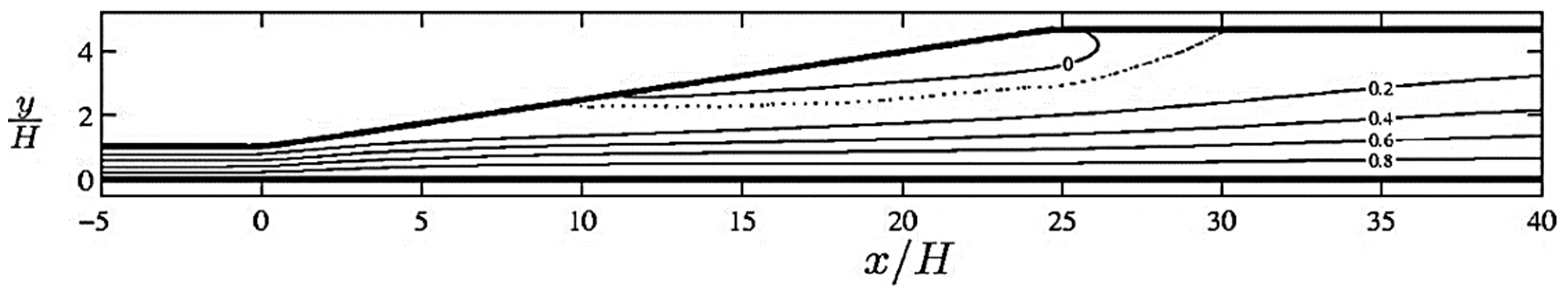 Energies 16 05025 g011 Energies 16 05025 g011