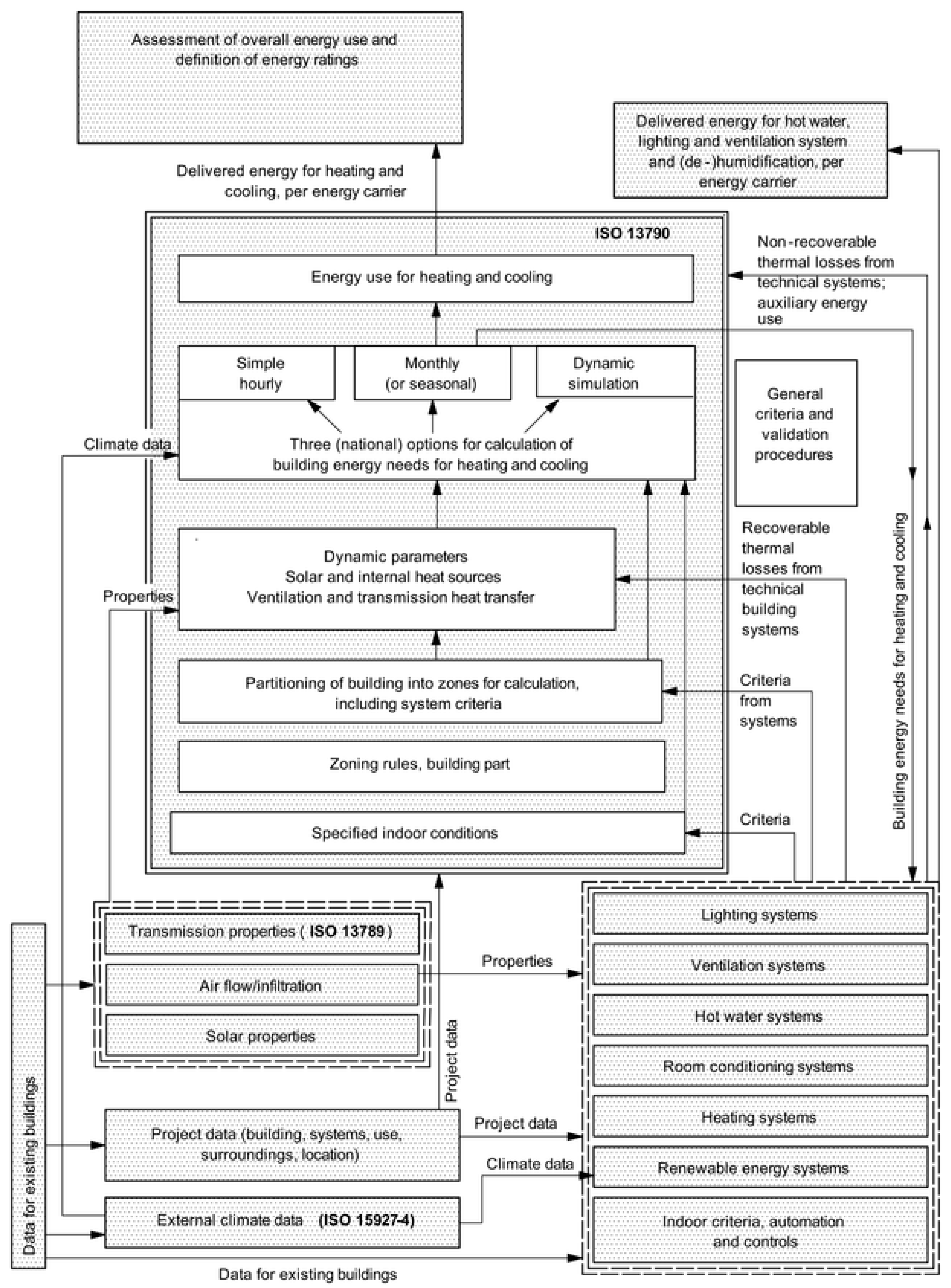 Energies 16 05026 g003 Energies 16 05026 g003