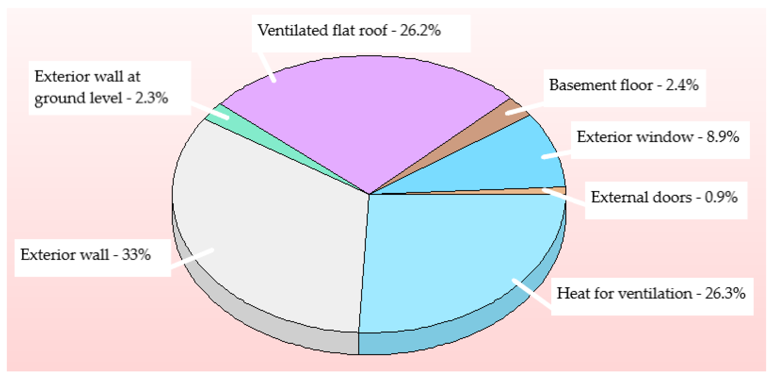 Energies 16 05026 g004 Energies 16 05026 g004
