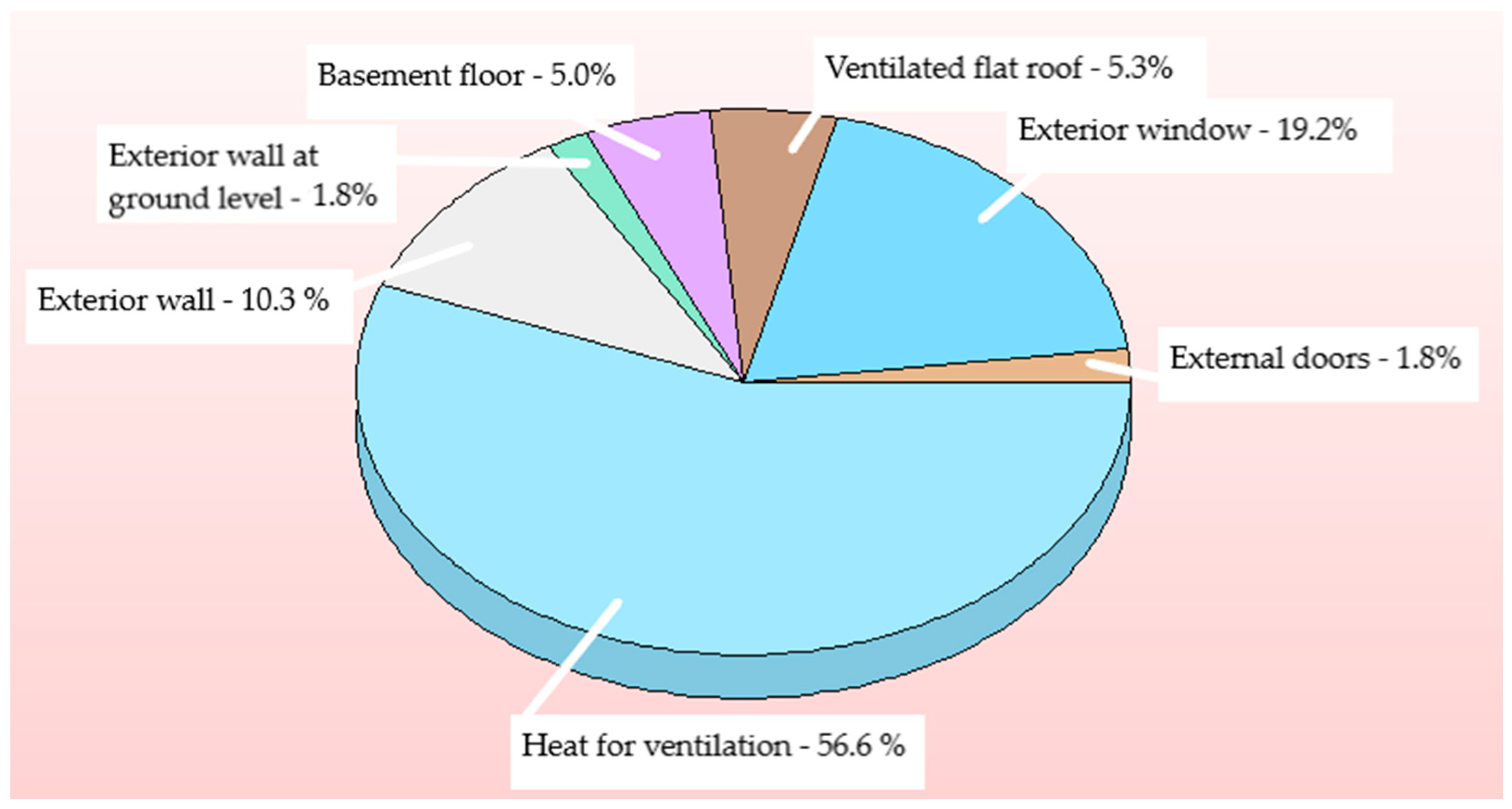 Energies 16 05026 g006 Energies 16 05026 g006