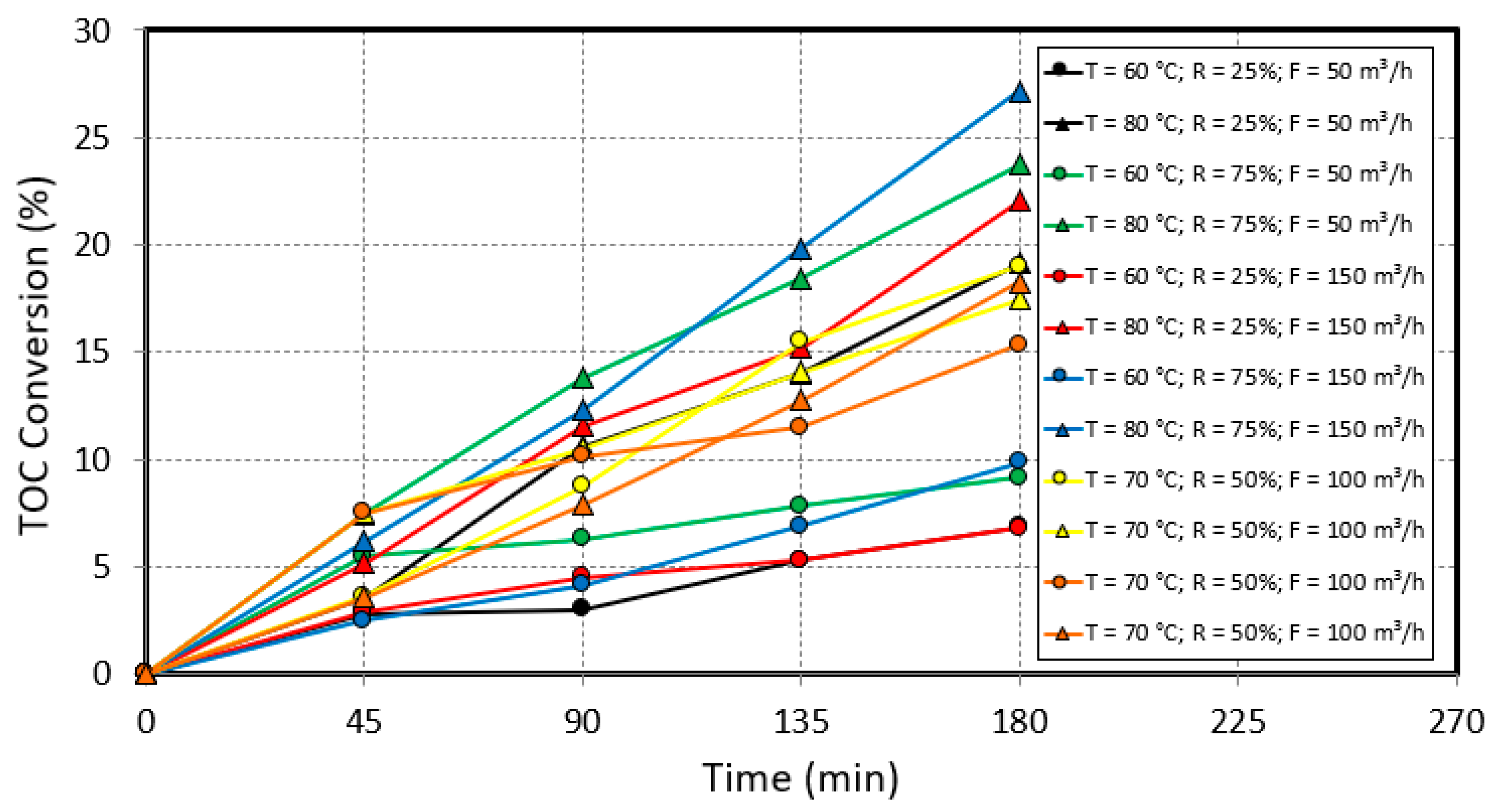Energies 16 05027 g003