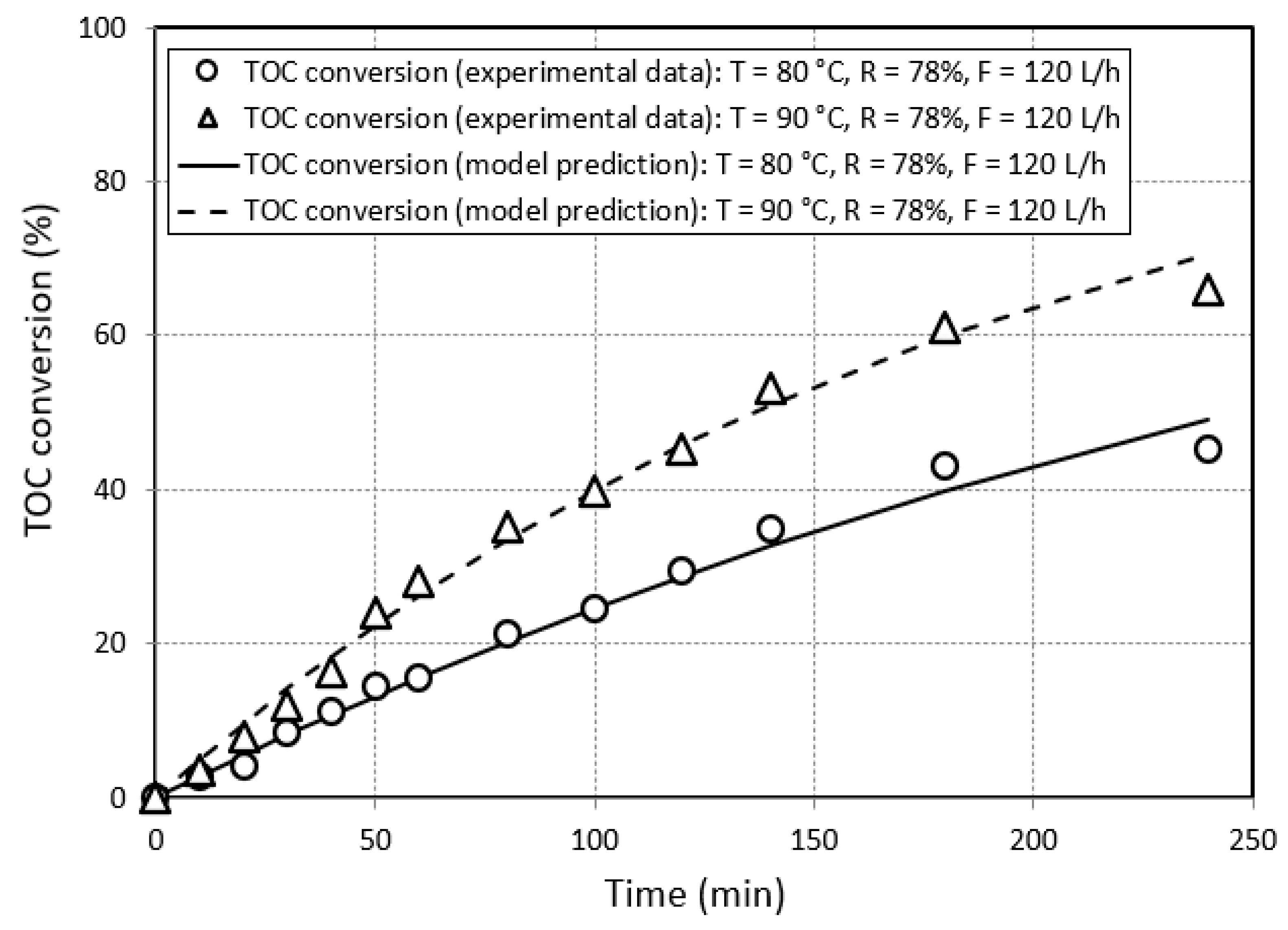 Energies 16 05027 g010