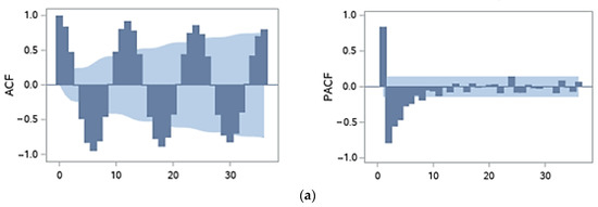 Energies 16 05029 g0a1a