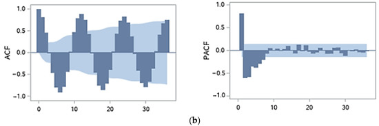 Energies 16 05029 g0a1b