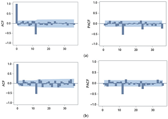 Energies 16 05029 g0a2