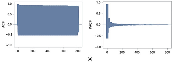 Energies 16 05029 g0a3a