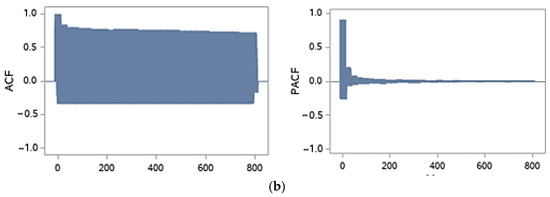 Energies 16 05029 g0a3b