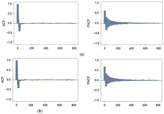 Energies 16 05029 g0a4