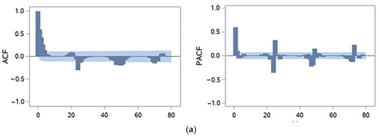 Energies 16 05029 g0a5a