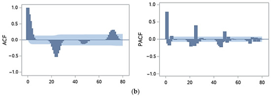 Energies 16 05029 g0a5b