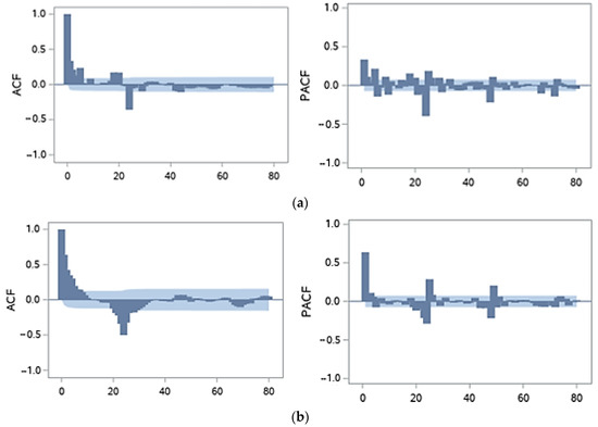 Energies 16 05029 g0a6
