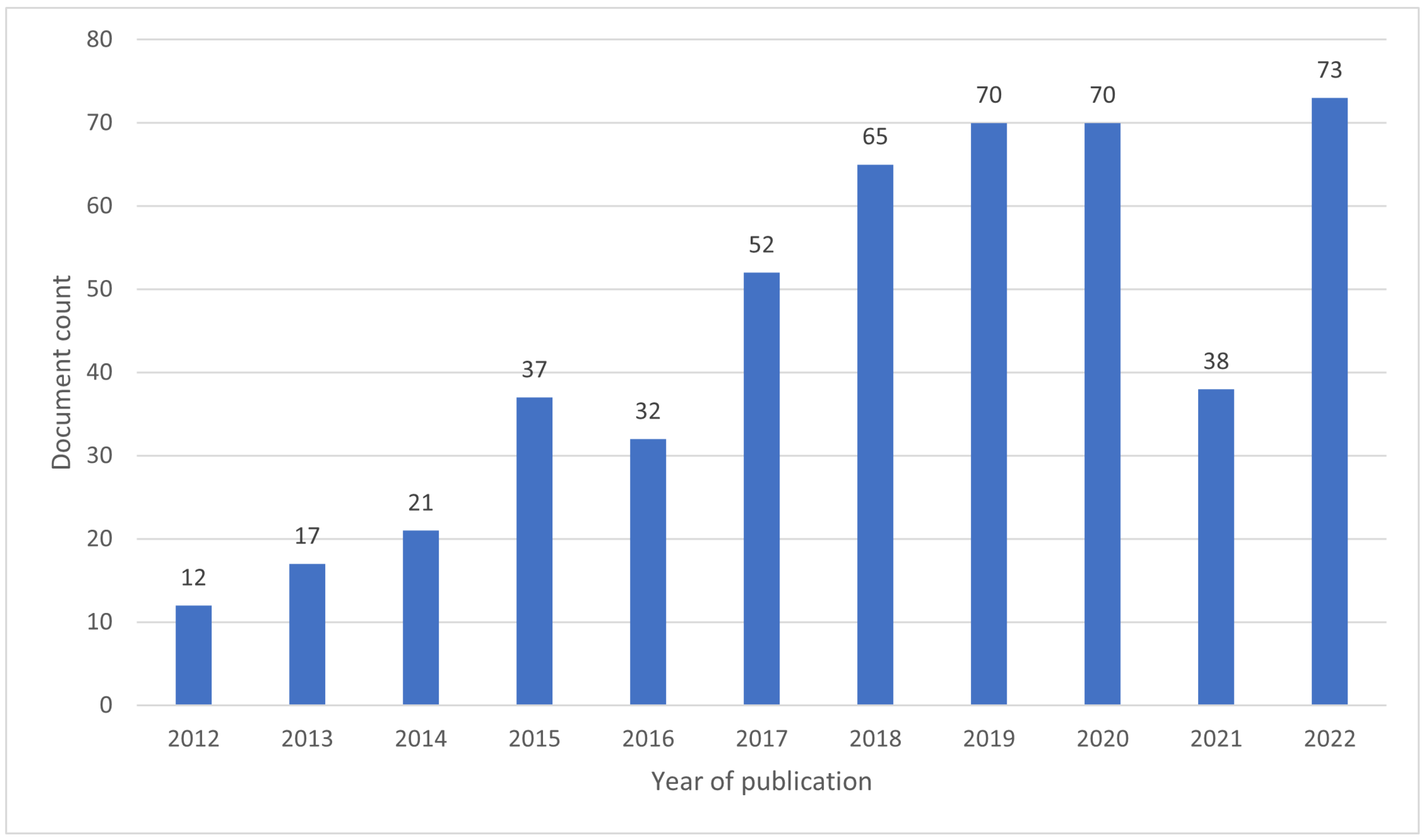 Energies 16 05030 g003