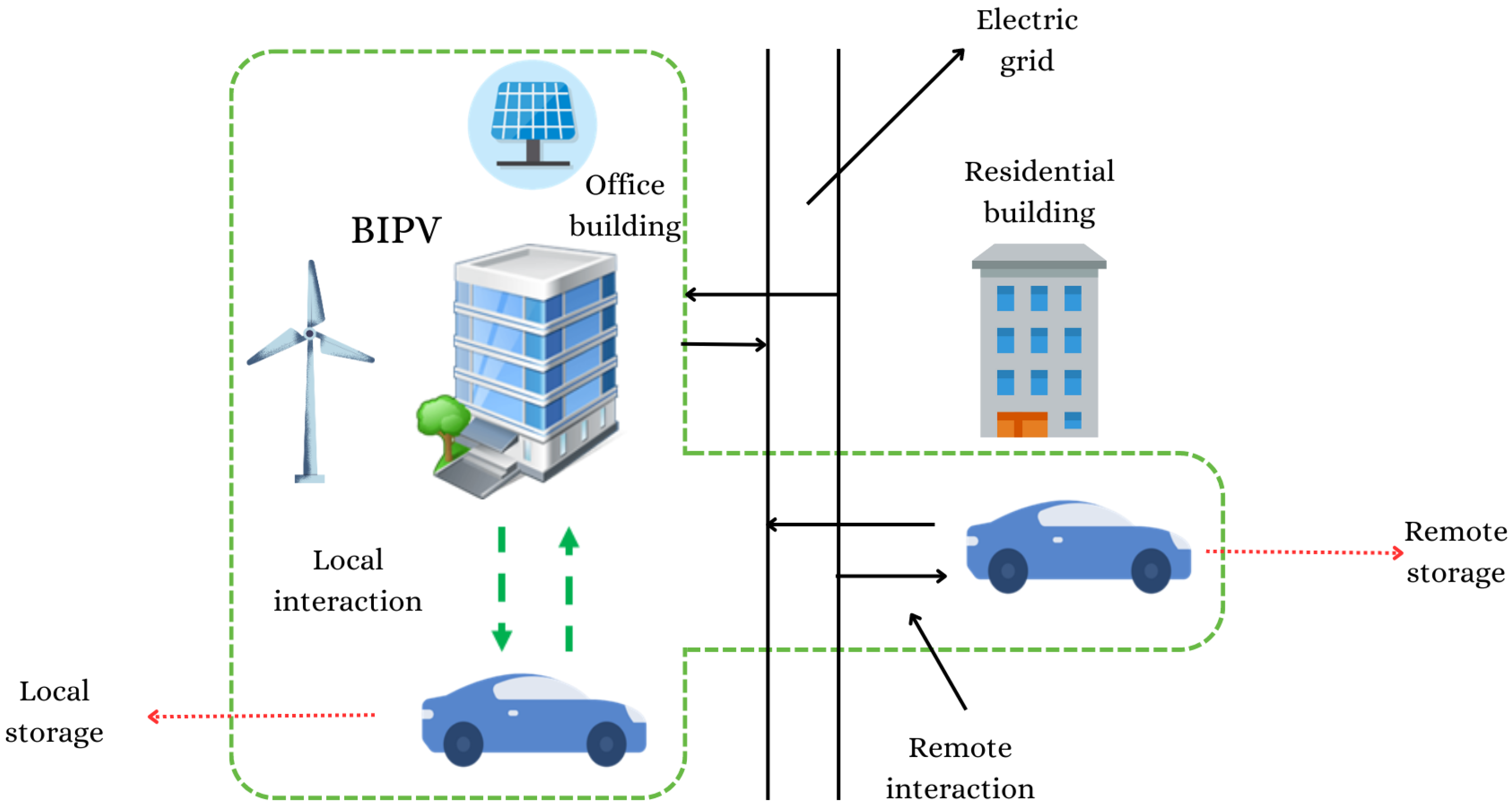 Energies 16 05030 g005